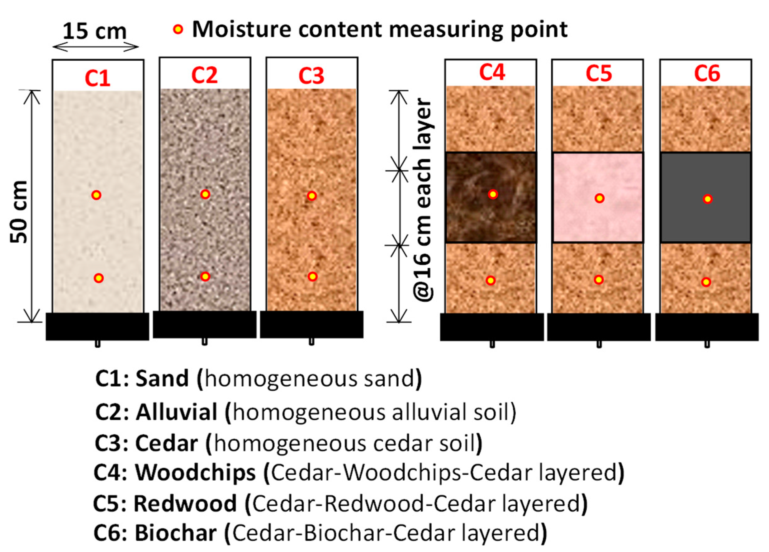 Cleantechnol 04 00051 g001