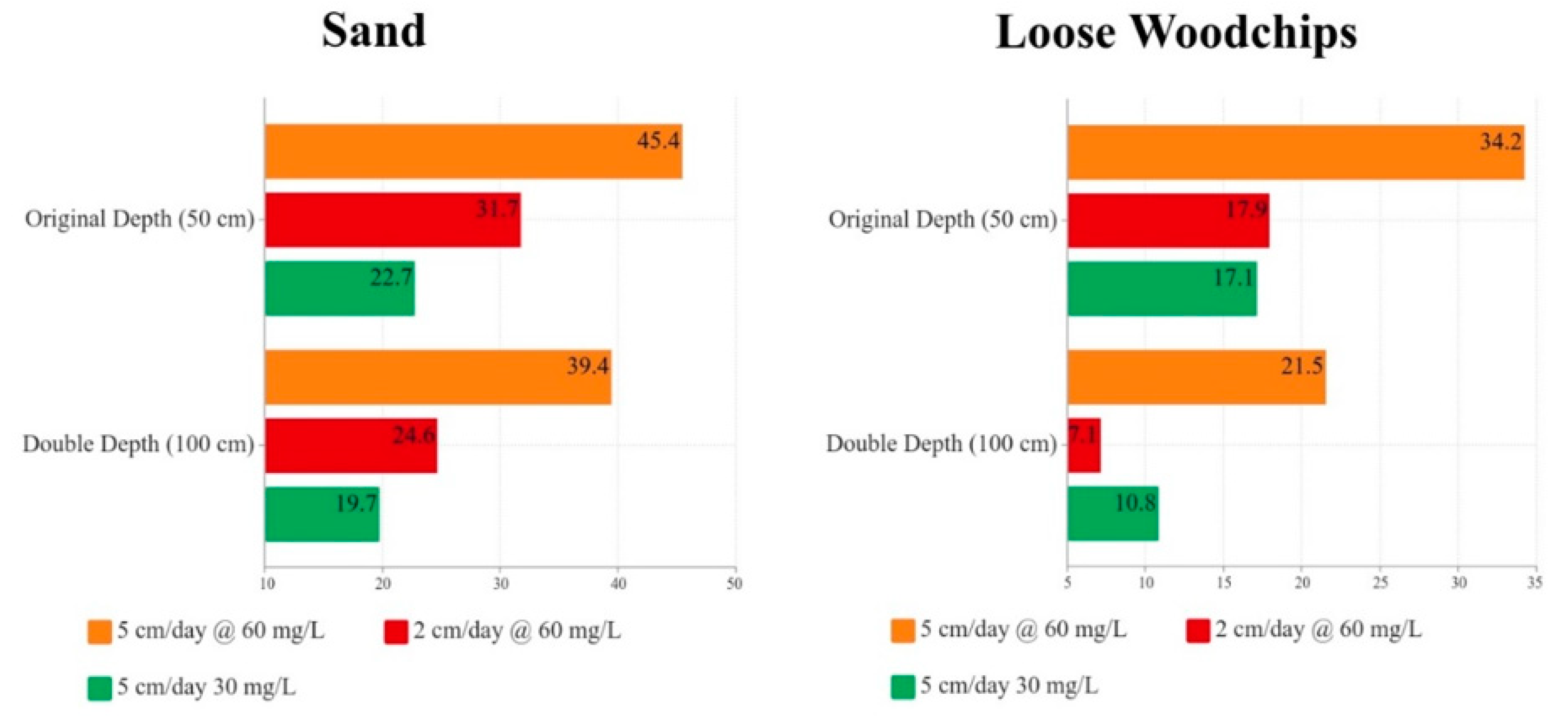 Cleantechnol 04 00051 g007