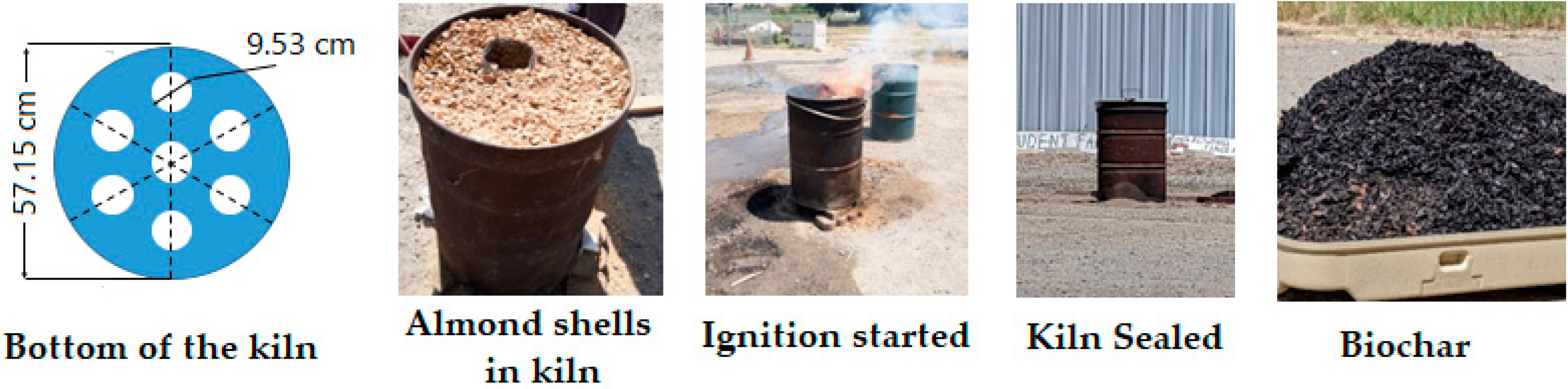 Cleantechnol 04 00053 g002