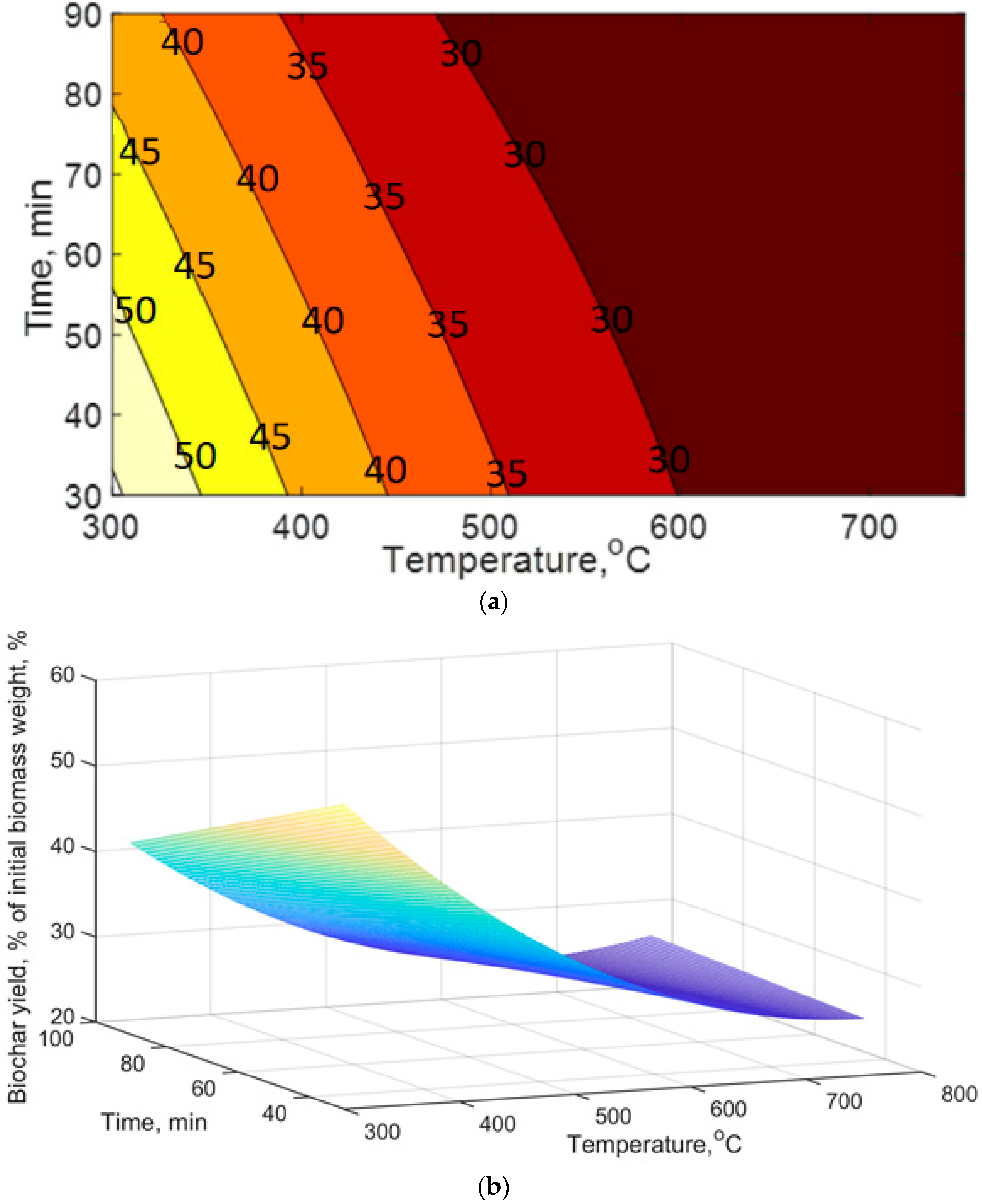 Cleantechnol 04 00053 g004