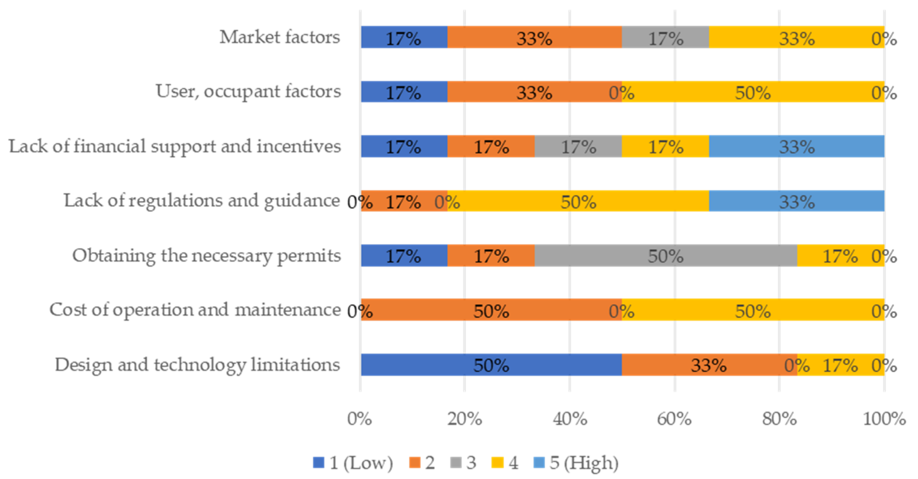 Cleantechnol 04 00054 g002