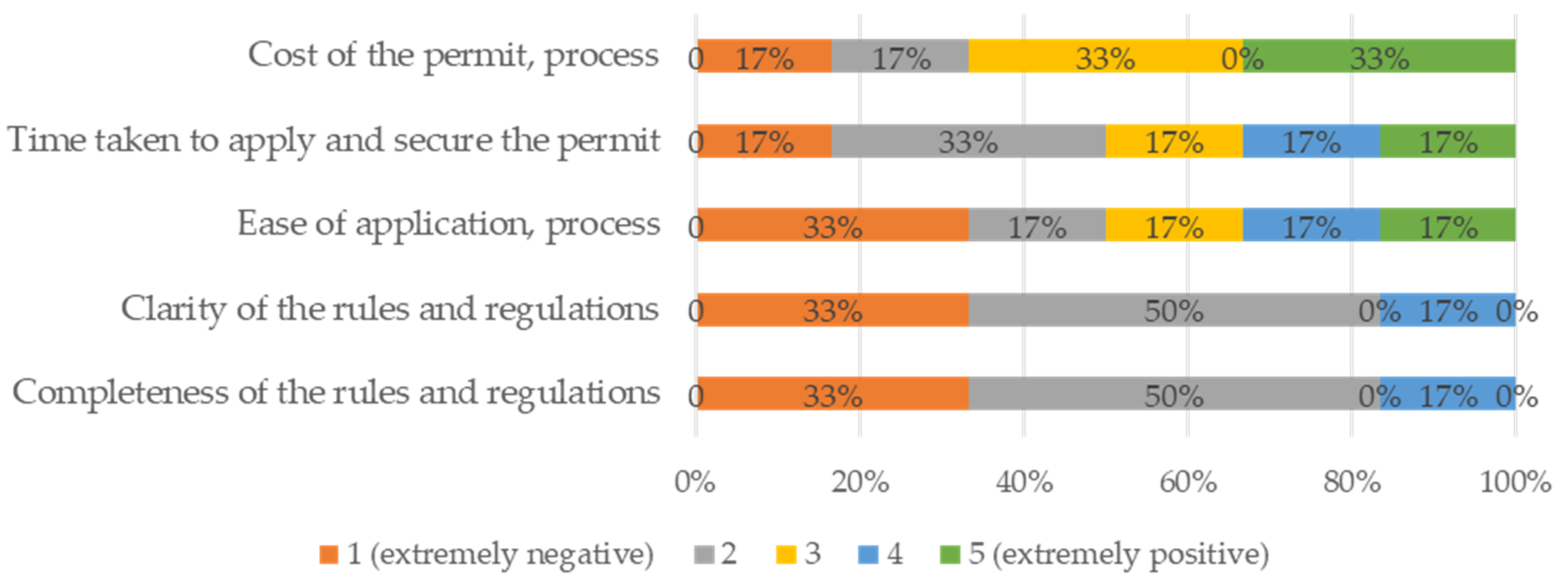 Cleantechnol 04 00054 g003