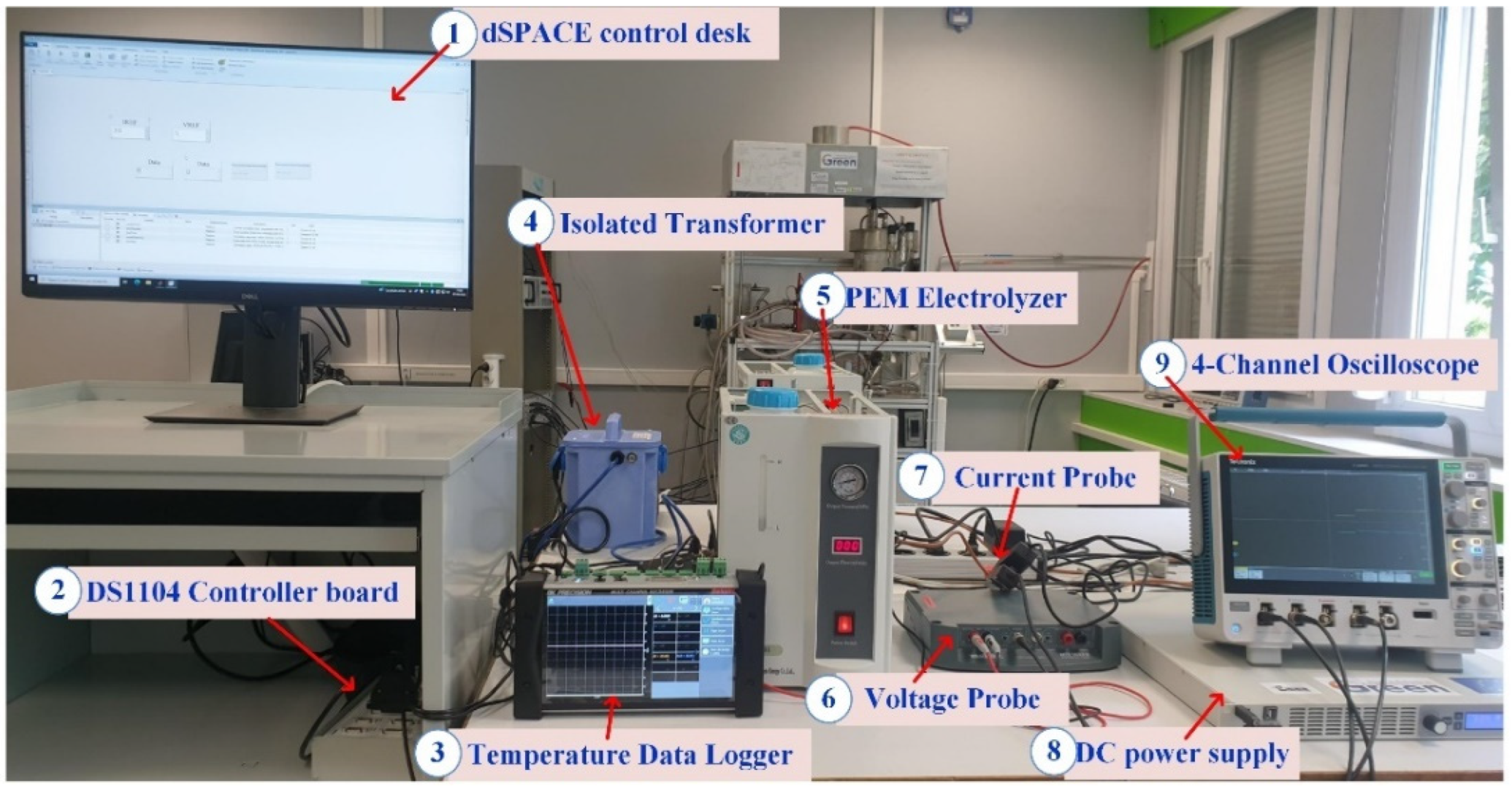 Clean Technol. Free FullText Investigation of Electrical and