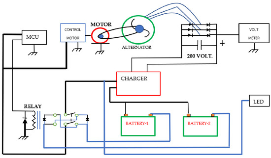 Advanced Electric Battery Power Storage for Motors through the Use