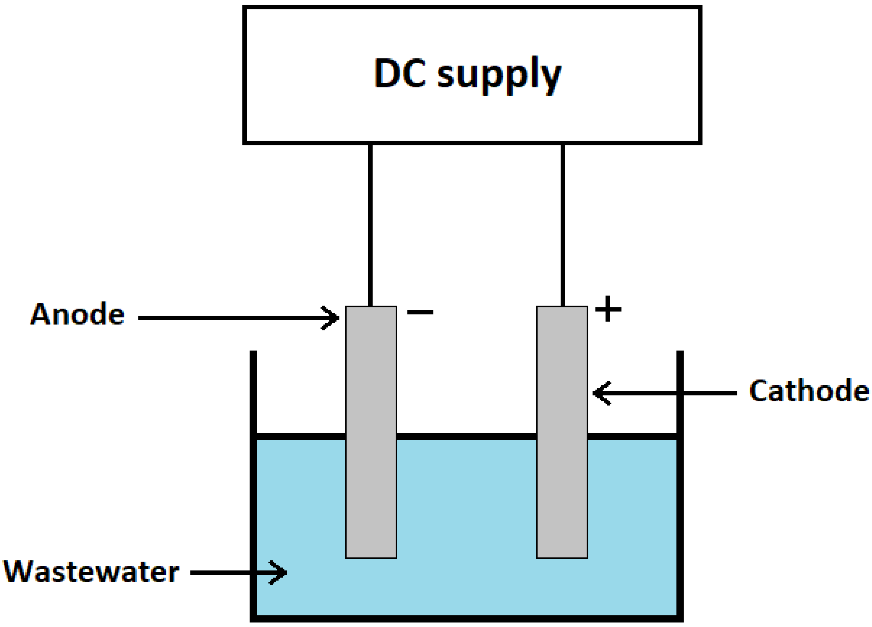 Cleantechnol 04 00063 g001