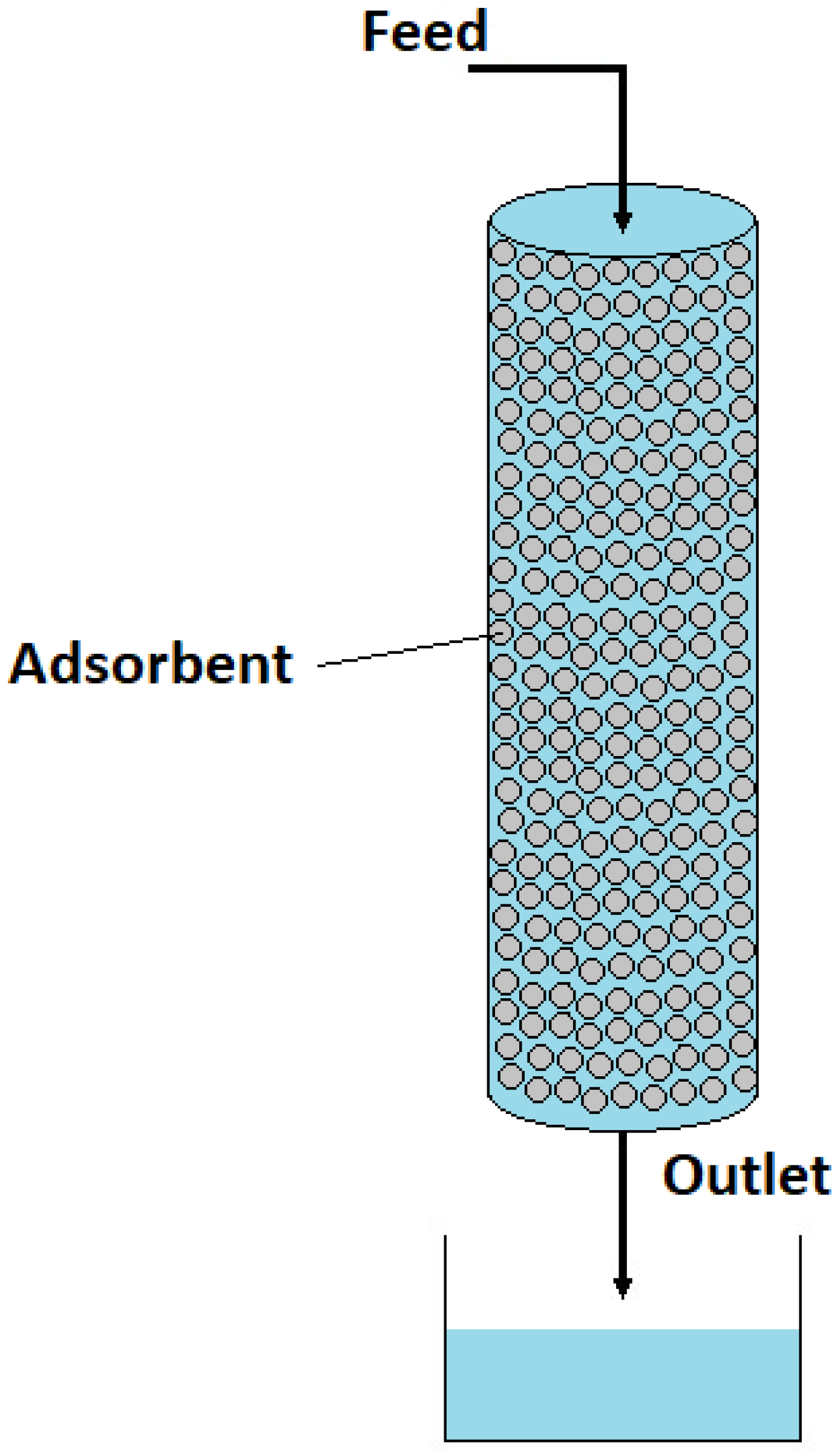 Cleantechnol 04 00063 g005