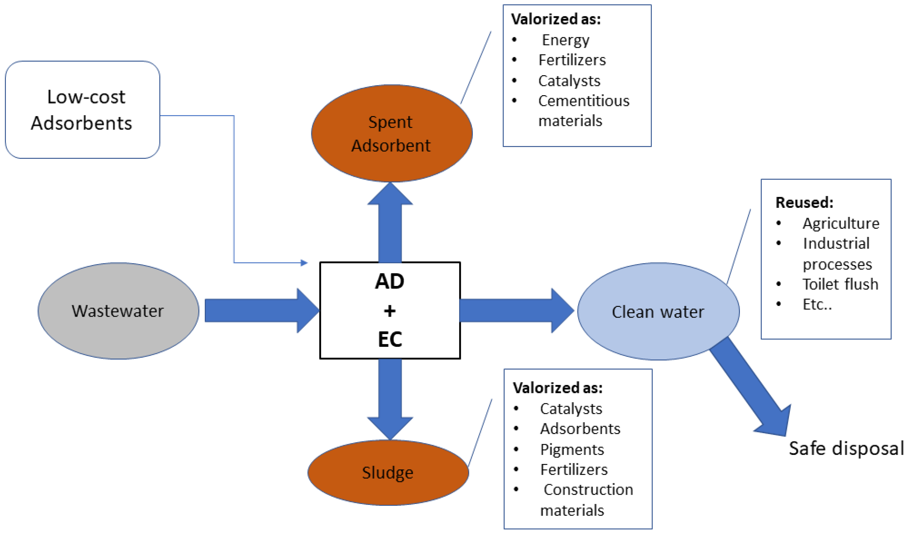 Cleantechnol 04 00063 g007