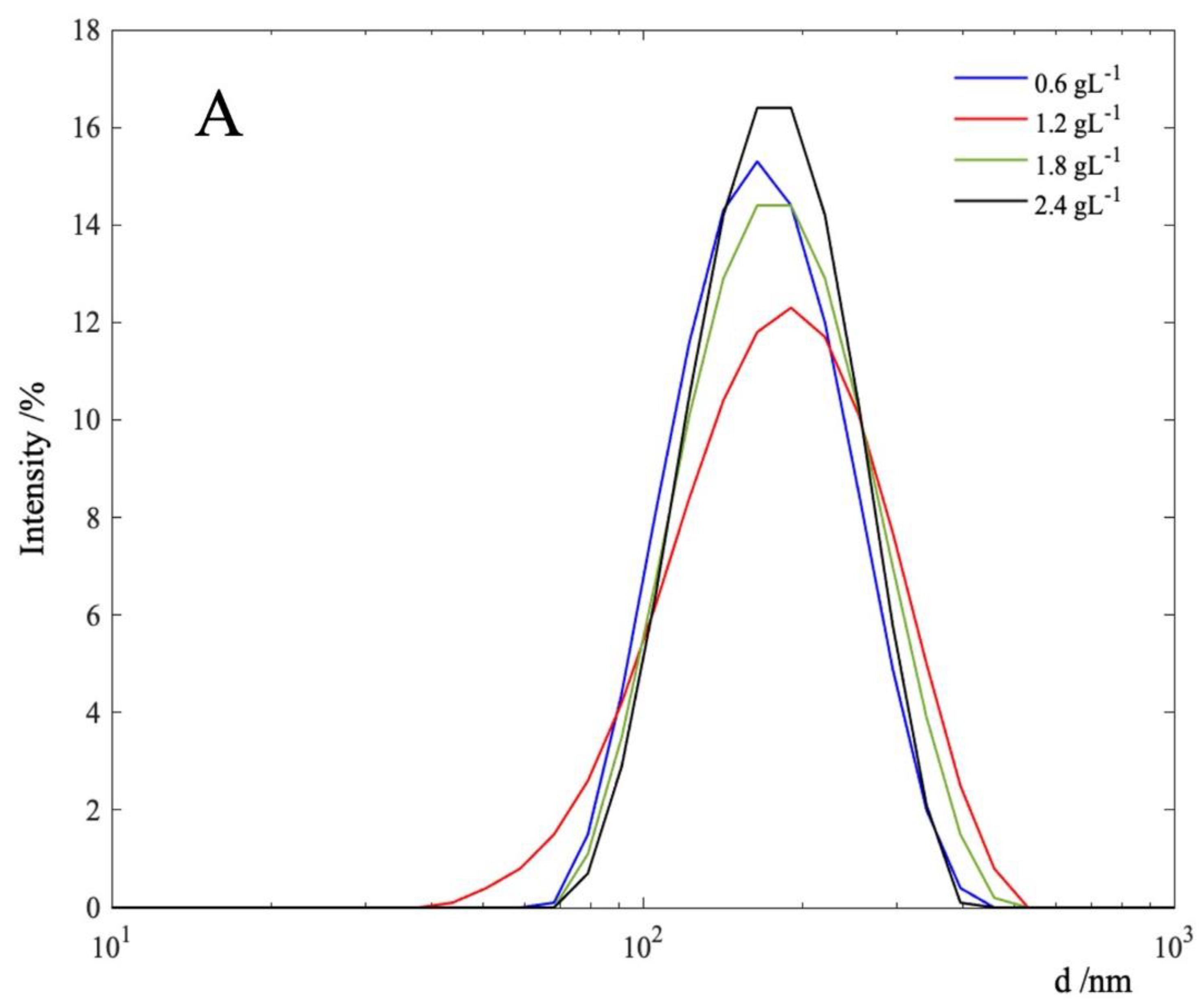 Cleantechnol 04 00065 g003a