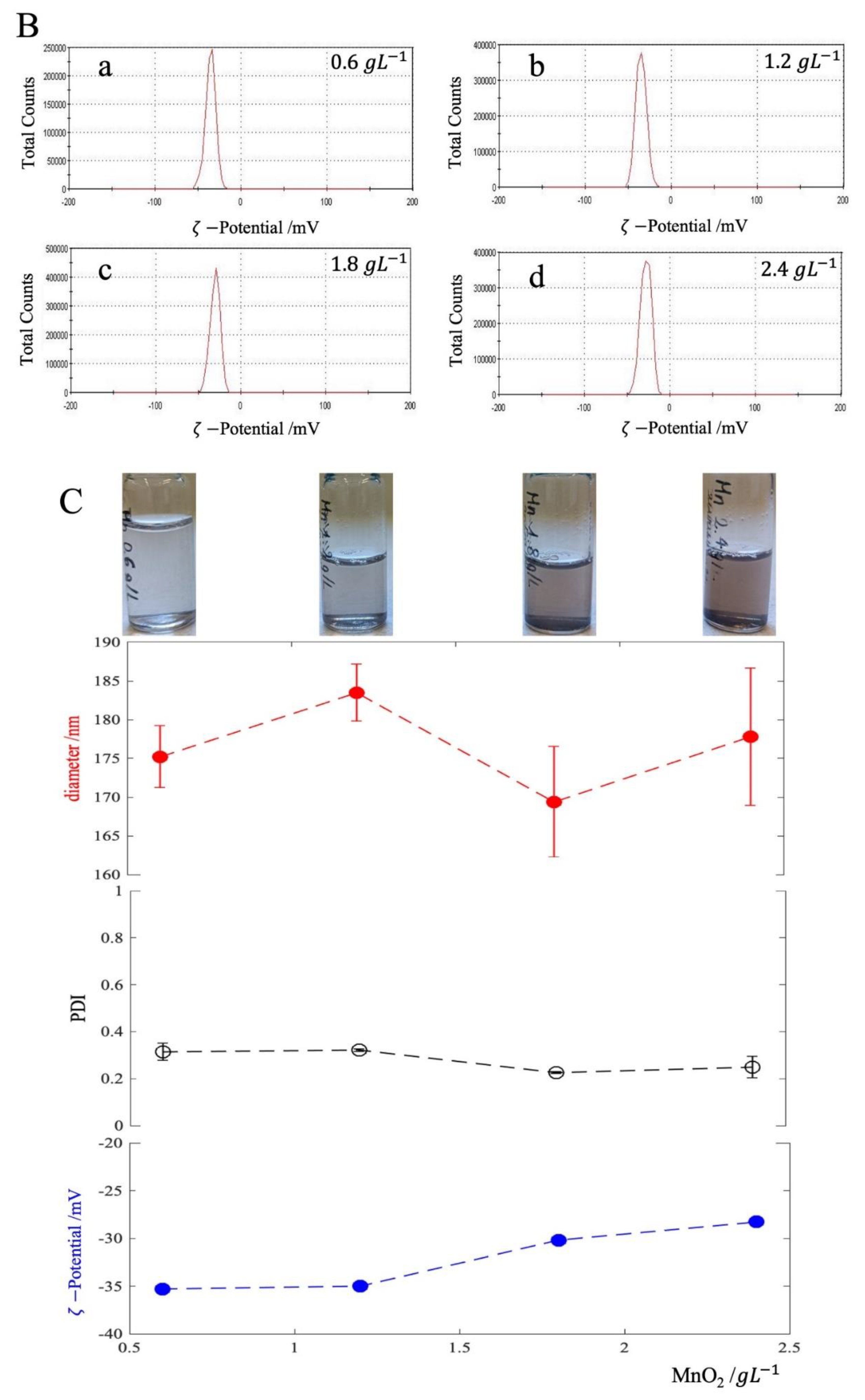 Cleantechnol 04 00065 g003b