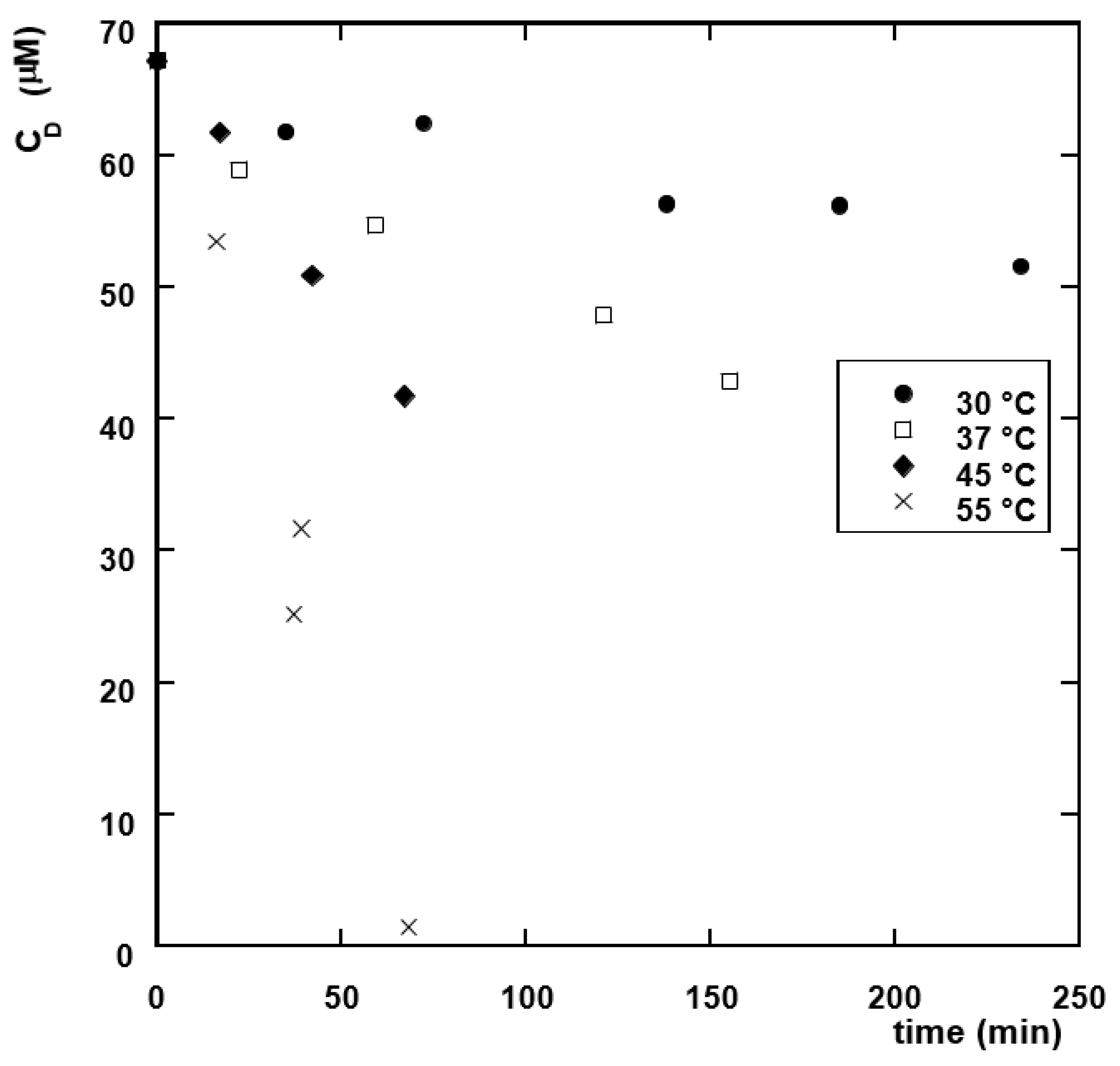 Cleantechnol 04 00065 g006