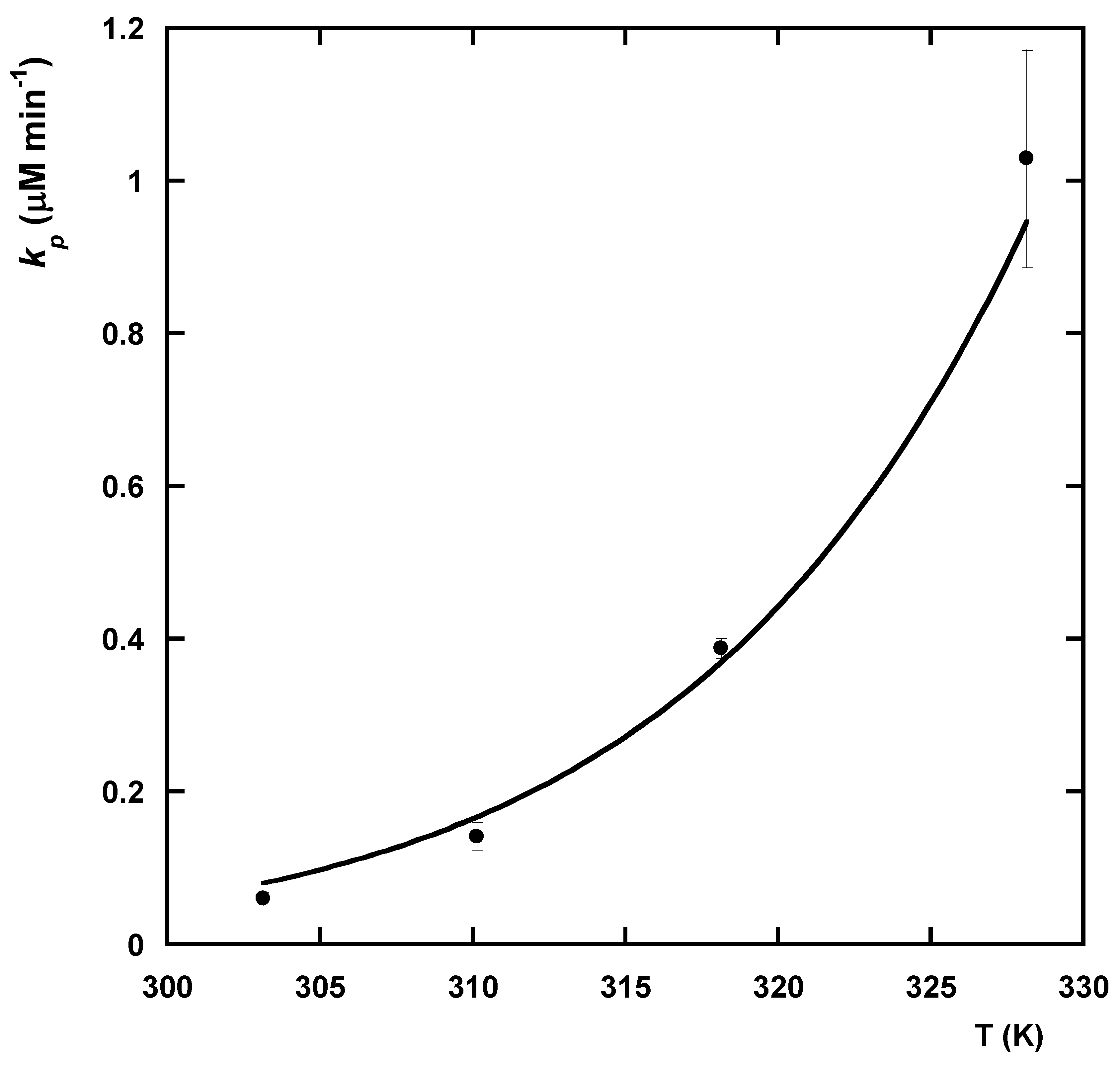 Cleantechnol 04 00065 g010