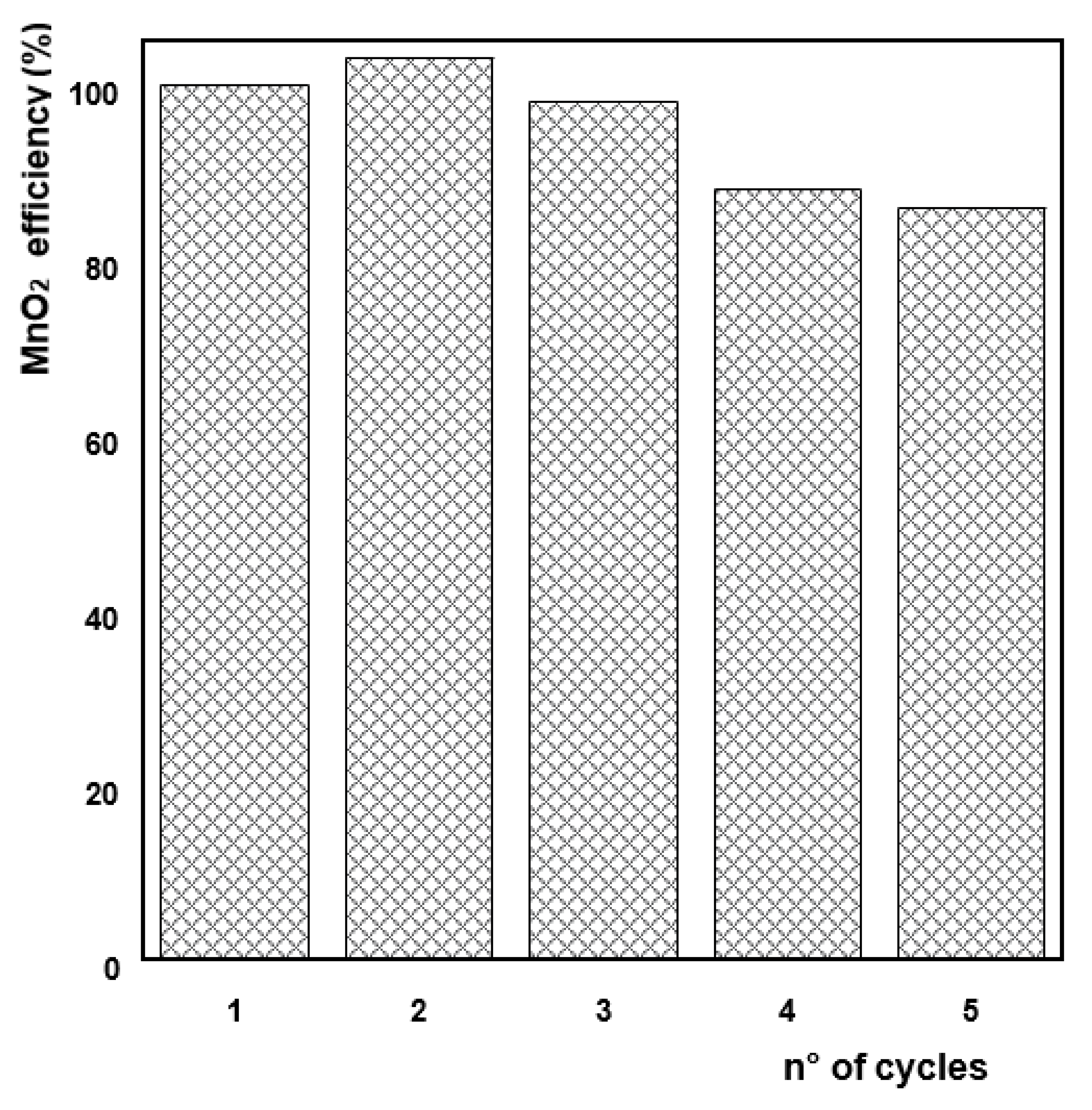 Cleantechnol 04 00065 g013