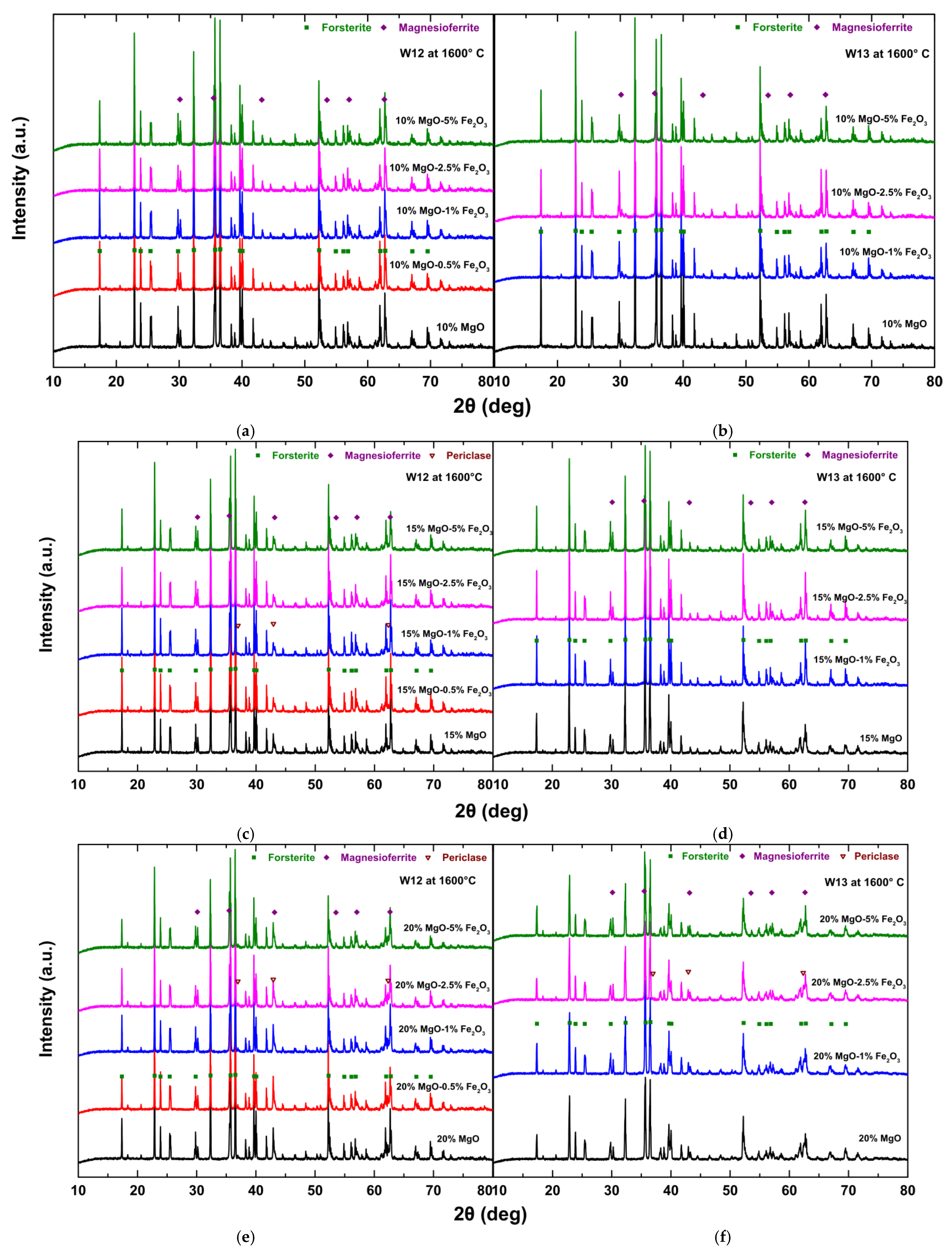 Cleantechnol 04 00067 g003