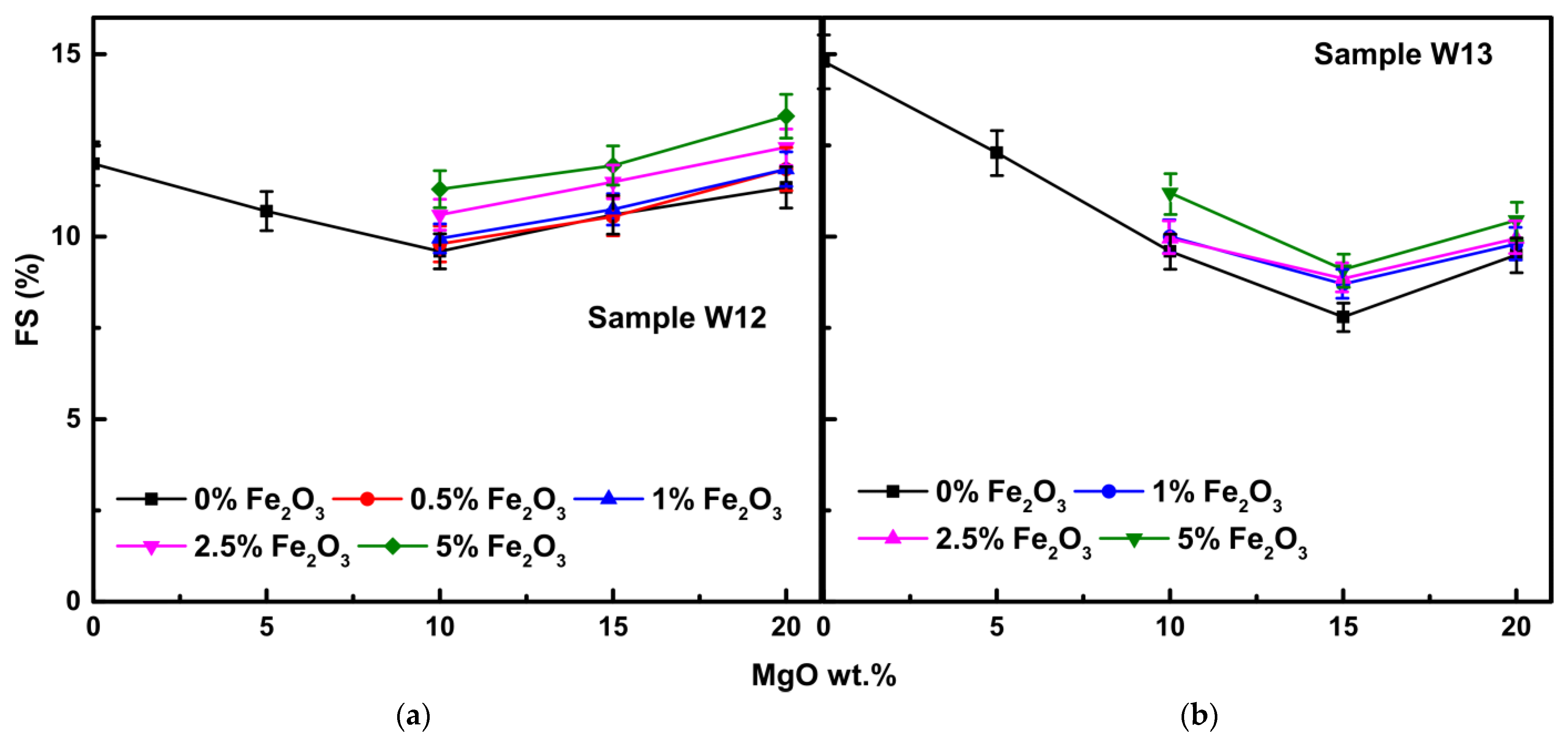 Cleantechnol 04 00067 g005