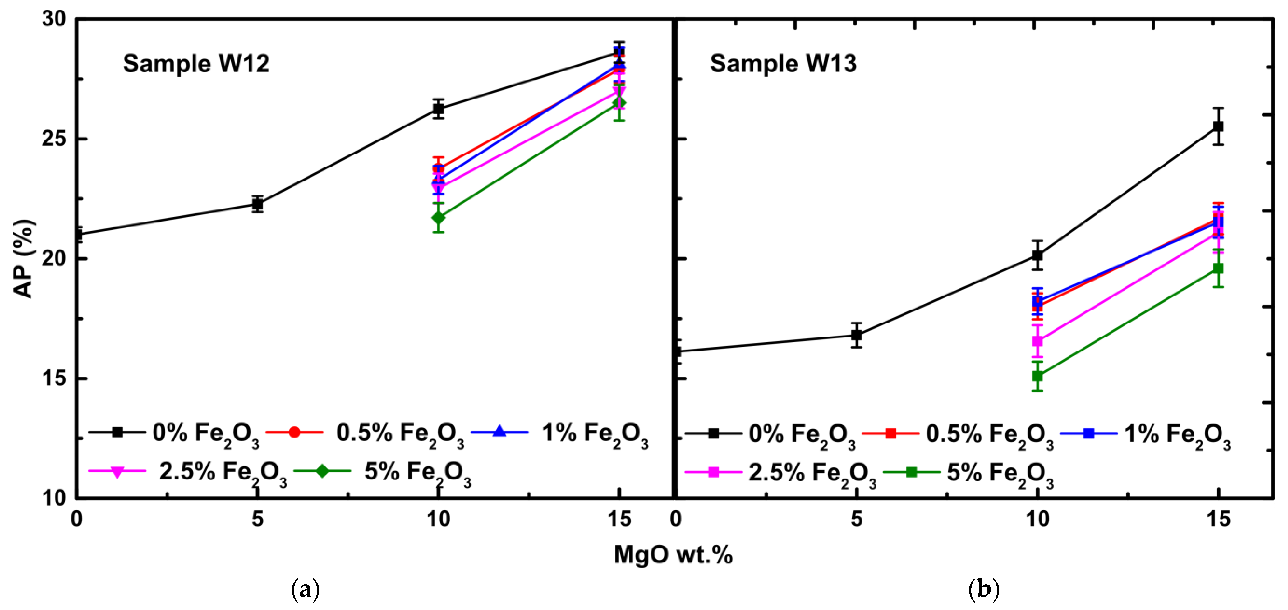 Cleantechnol 04 00067 g006a