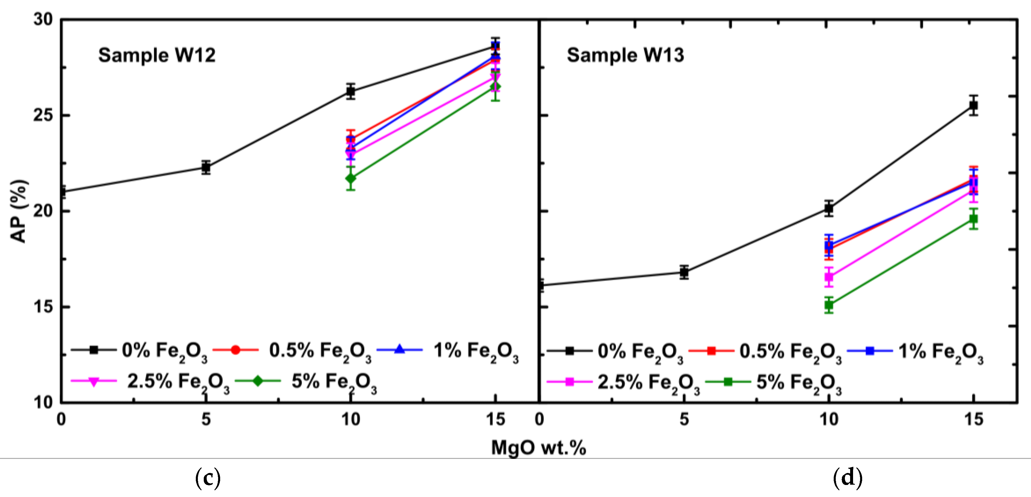 Cleantechnol 04 00067 g006b