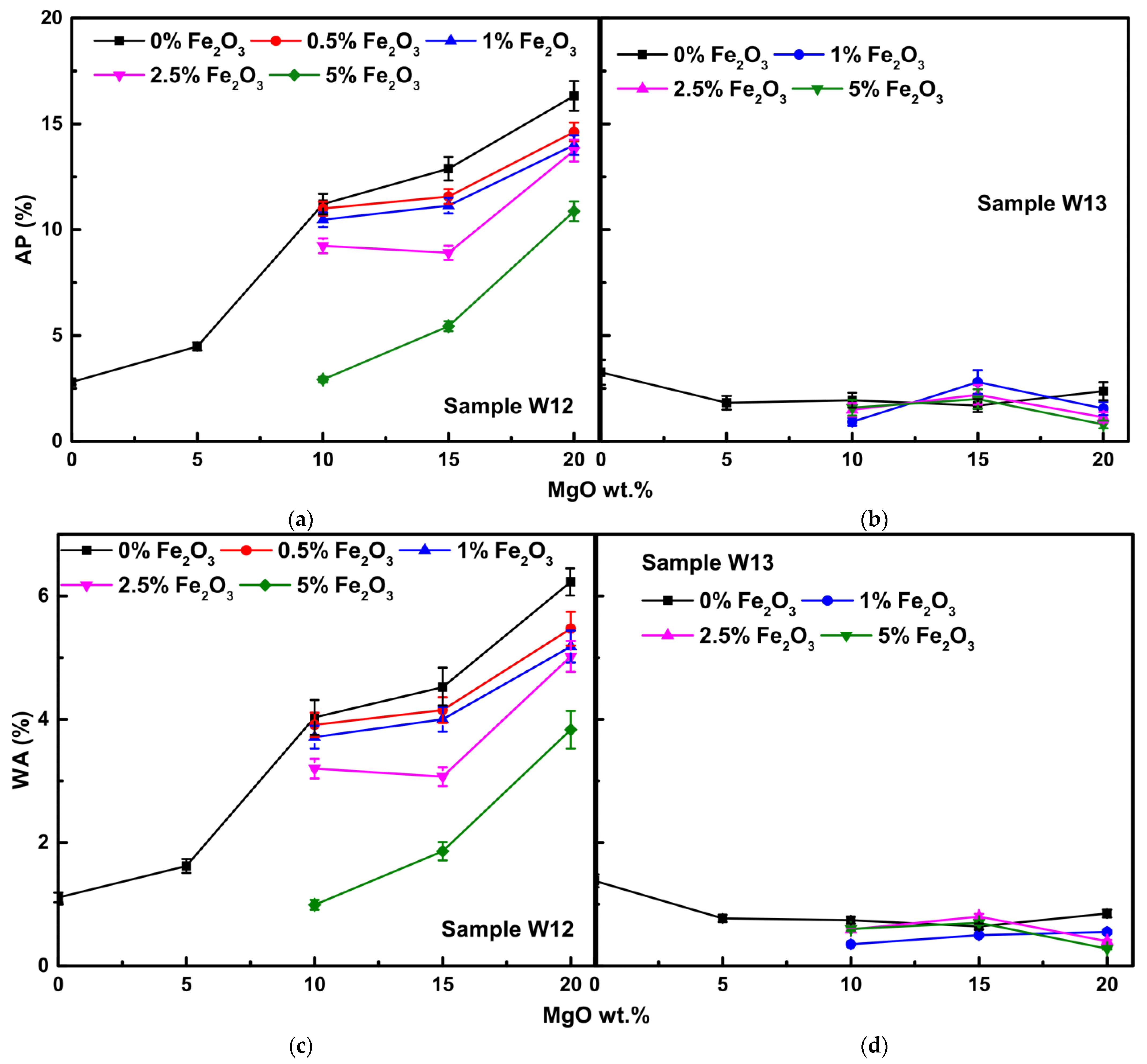 Cleantechnol 04 00067 g007