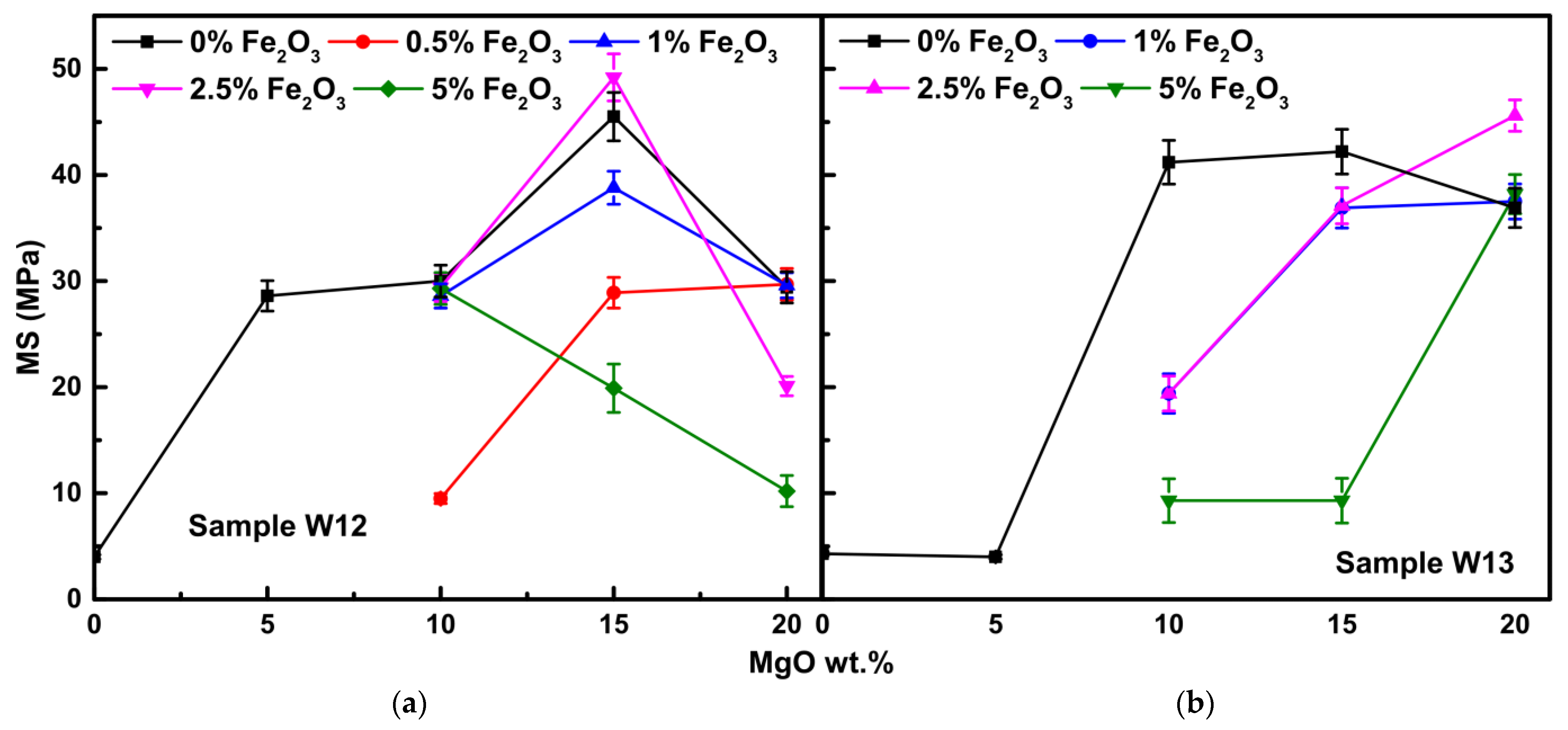 Cleantechnol 04 00067 g011