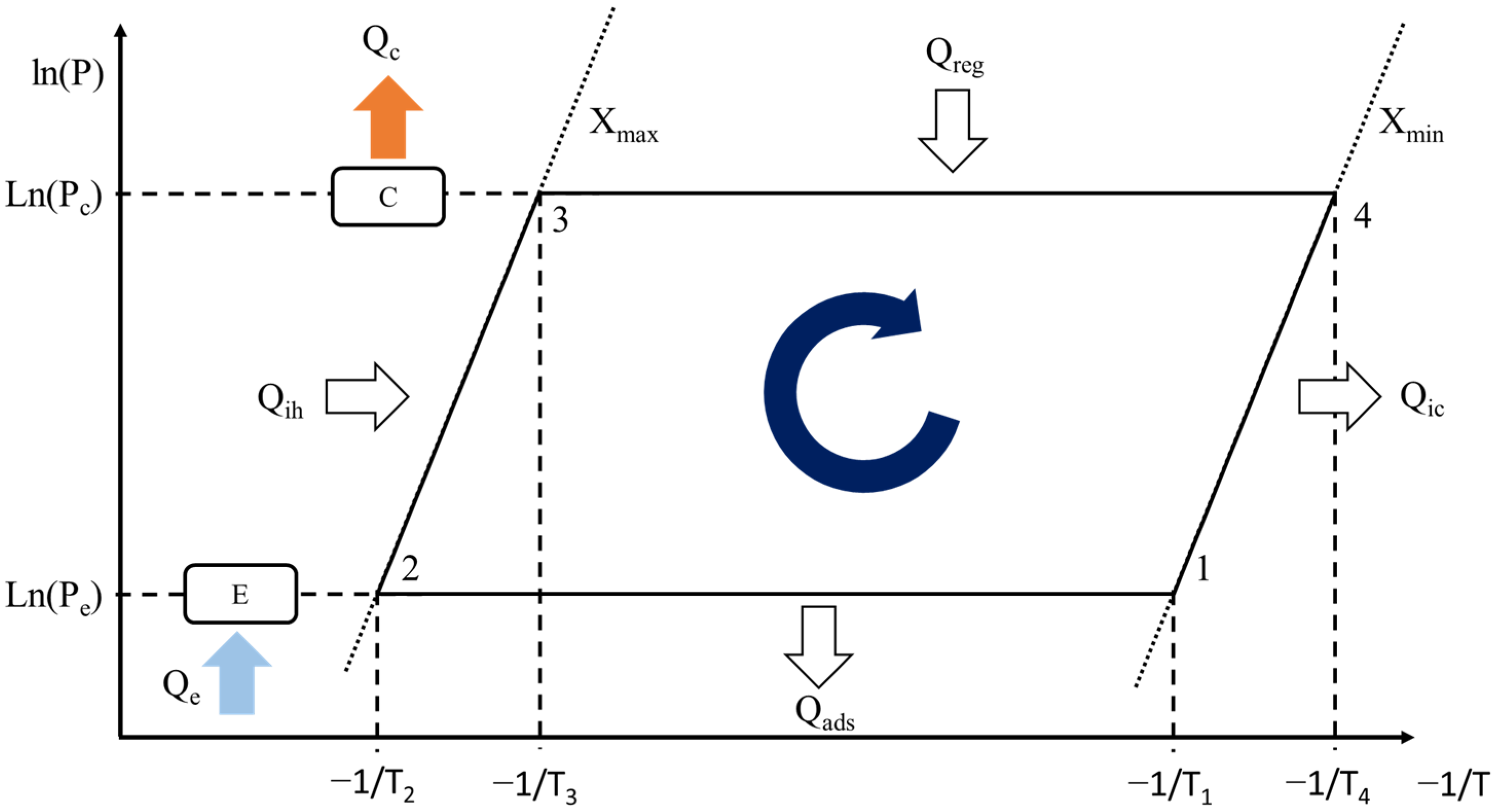 Cleantechnol 04 00070 g003 Cleantechnol 04 00070 g003