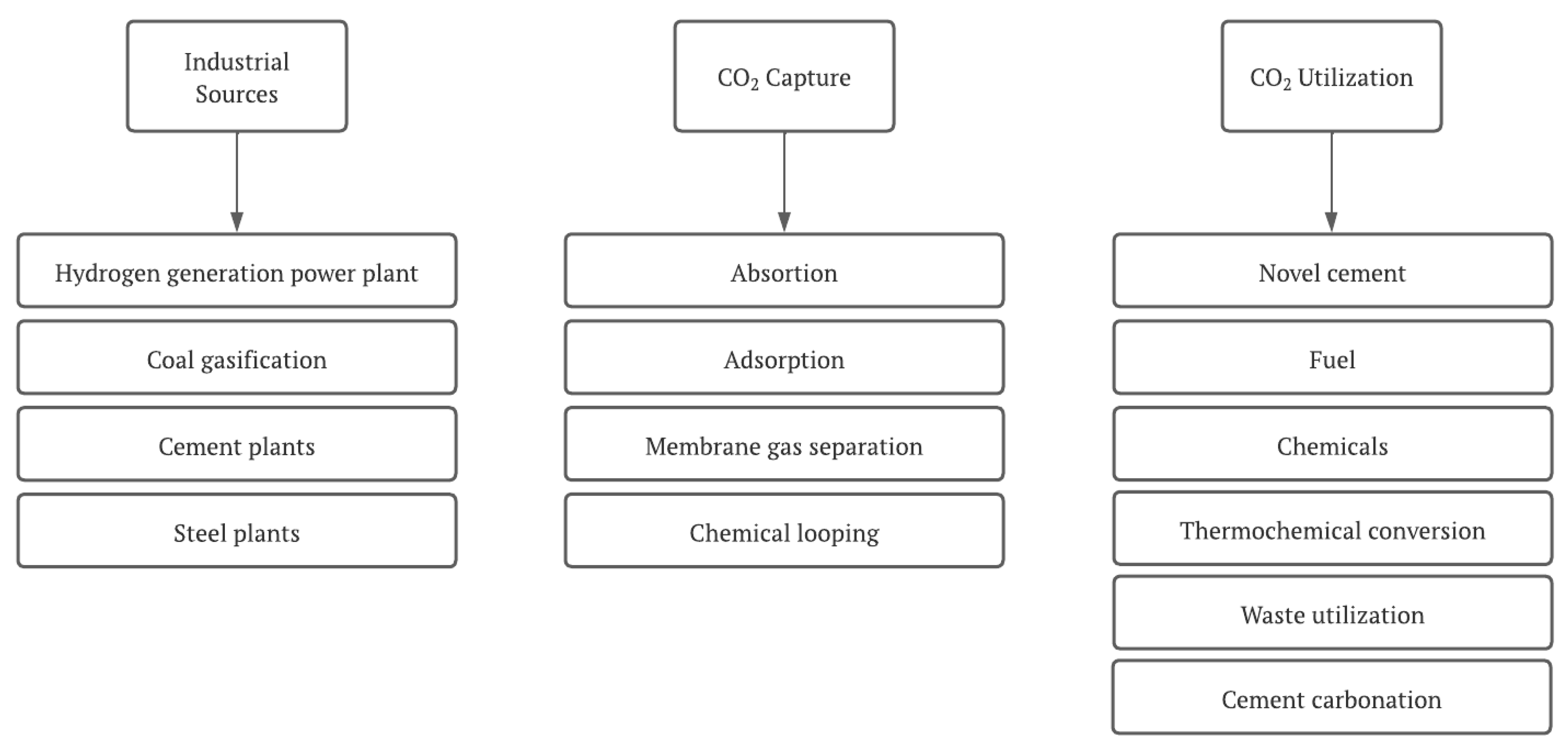 Cleantechnol 04 00073 g001 Cleantechnol 04 00073 g001