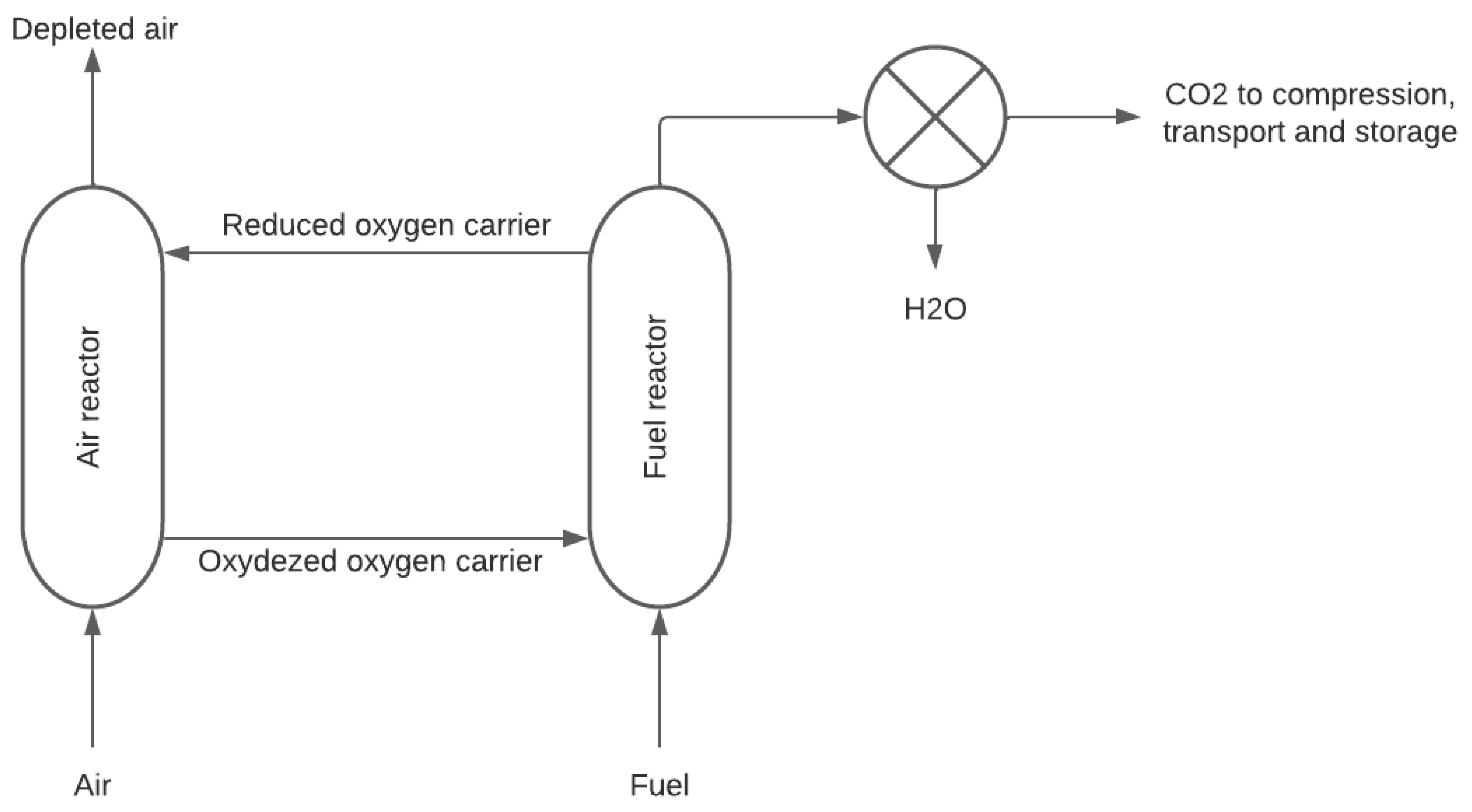 Cleantechnol 04 00073 g006 Cleantechnol 04 00073 g006