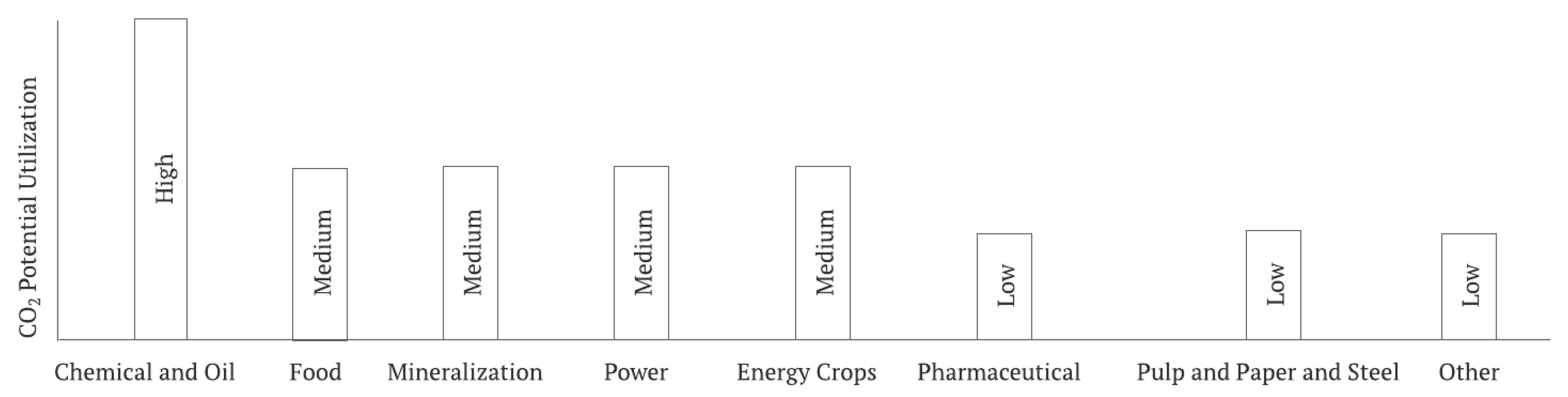 Cleantechnol 04 00073 g007 Cleantechnol 04 00073 g007