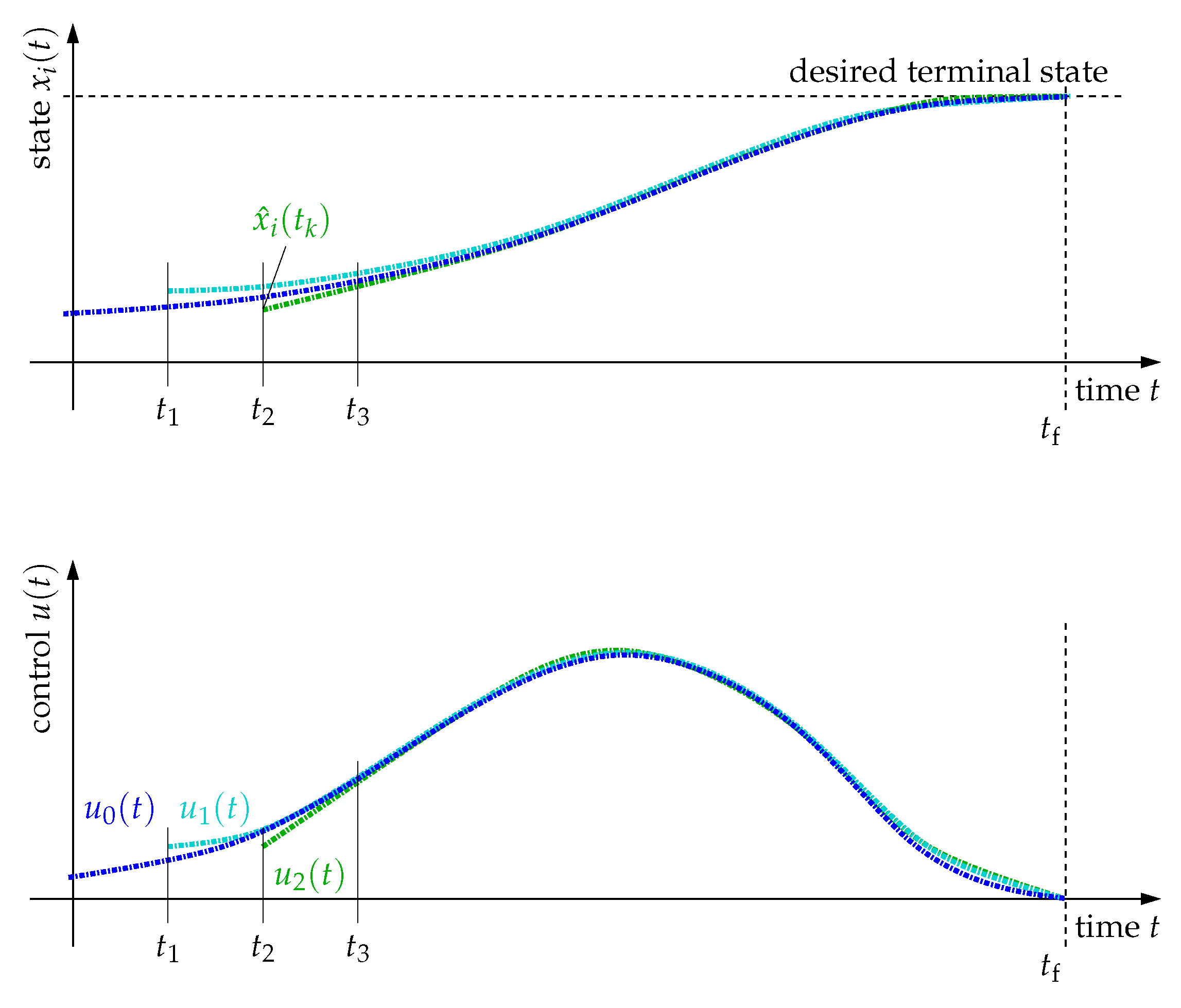 Cleantechnol 04 00078 g003 Cleantechnol 04 00078 g003