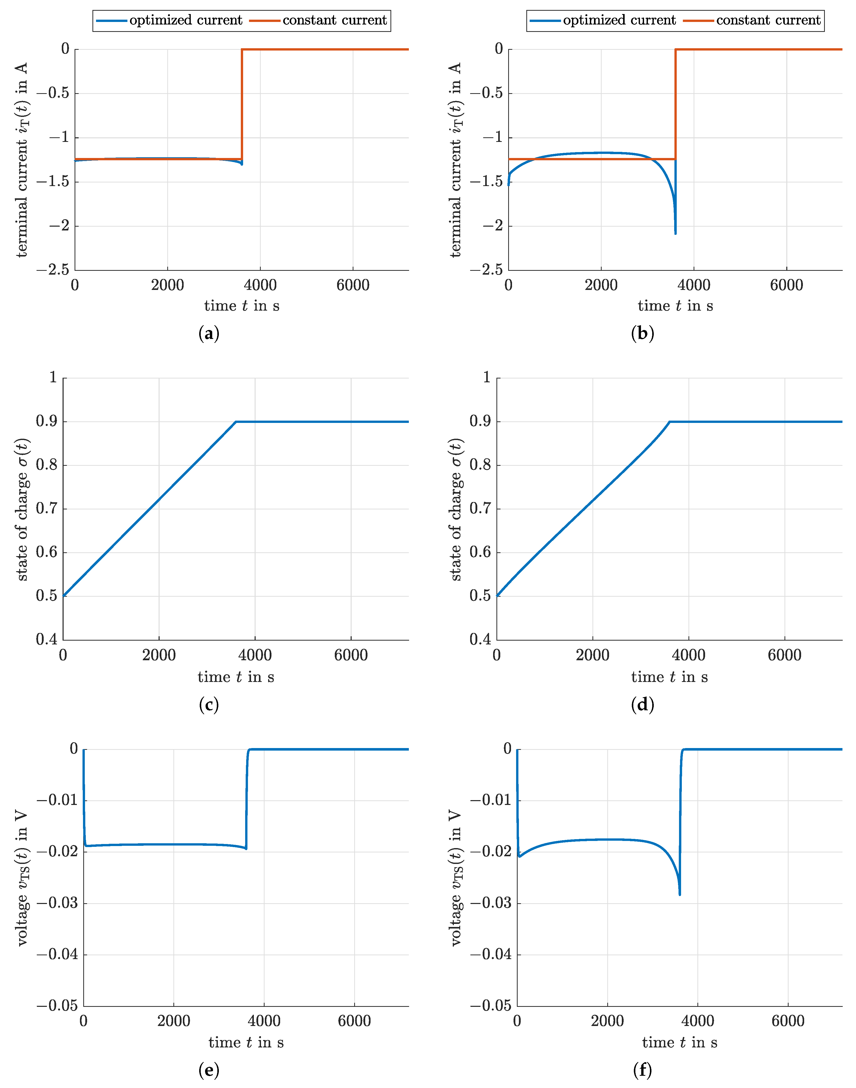 Cleantechnol 04 00078 g005 Cleantechnol 04 00078 g005