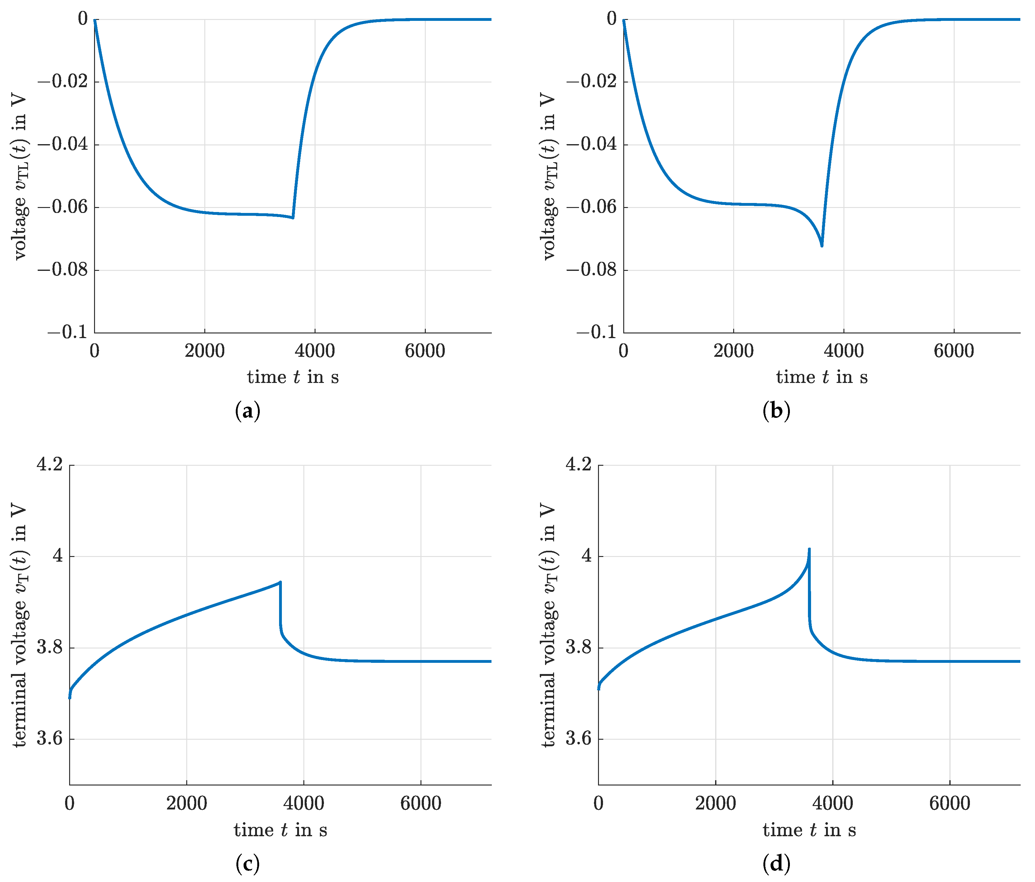 Cleantechnol 04 00078 g006 Cleantechnol 04 00078 g006