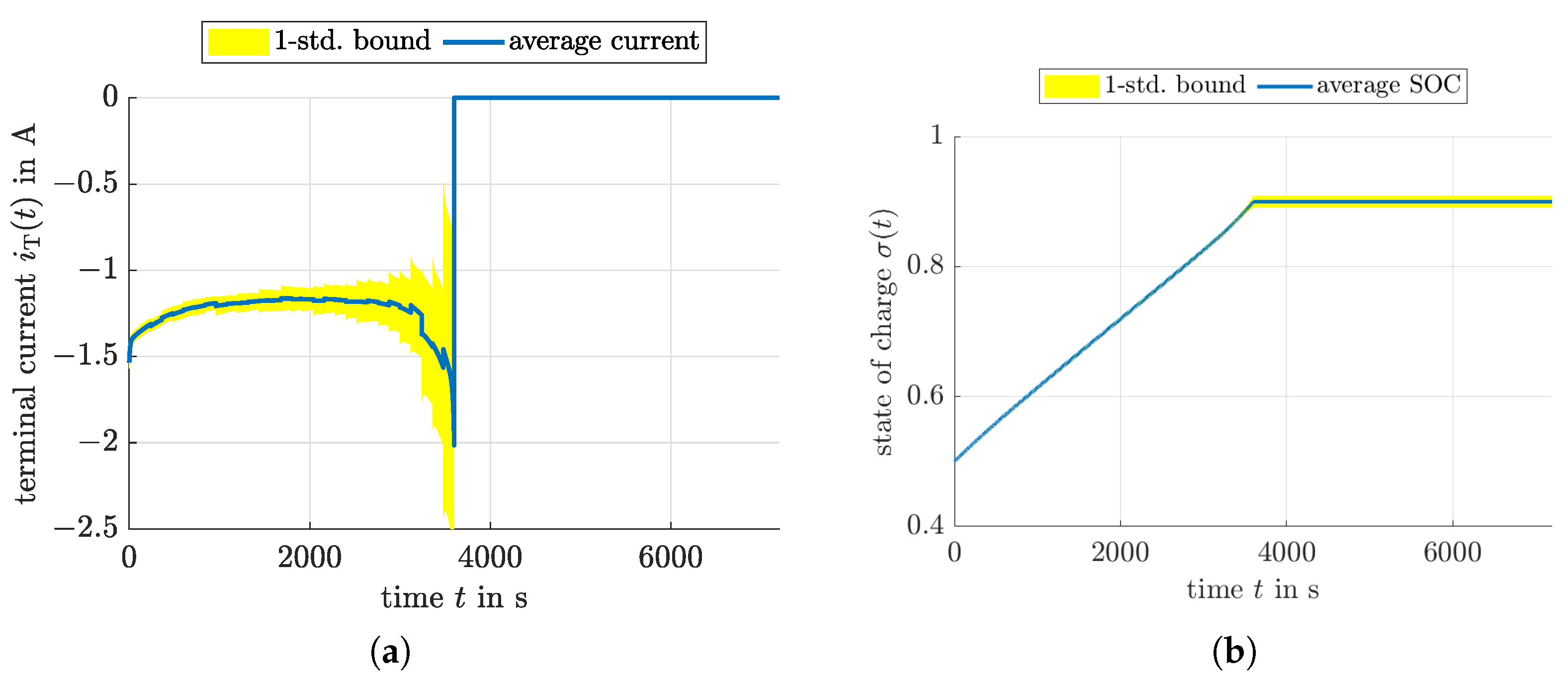 Cleantechnol 04 00078 g007 Cleantechnol 04 00078 g007