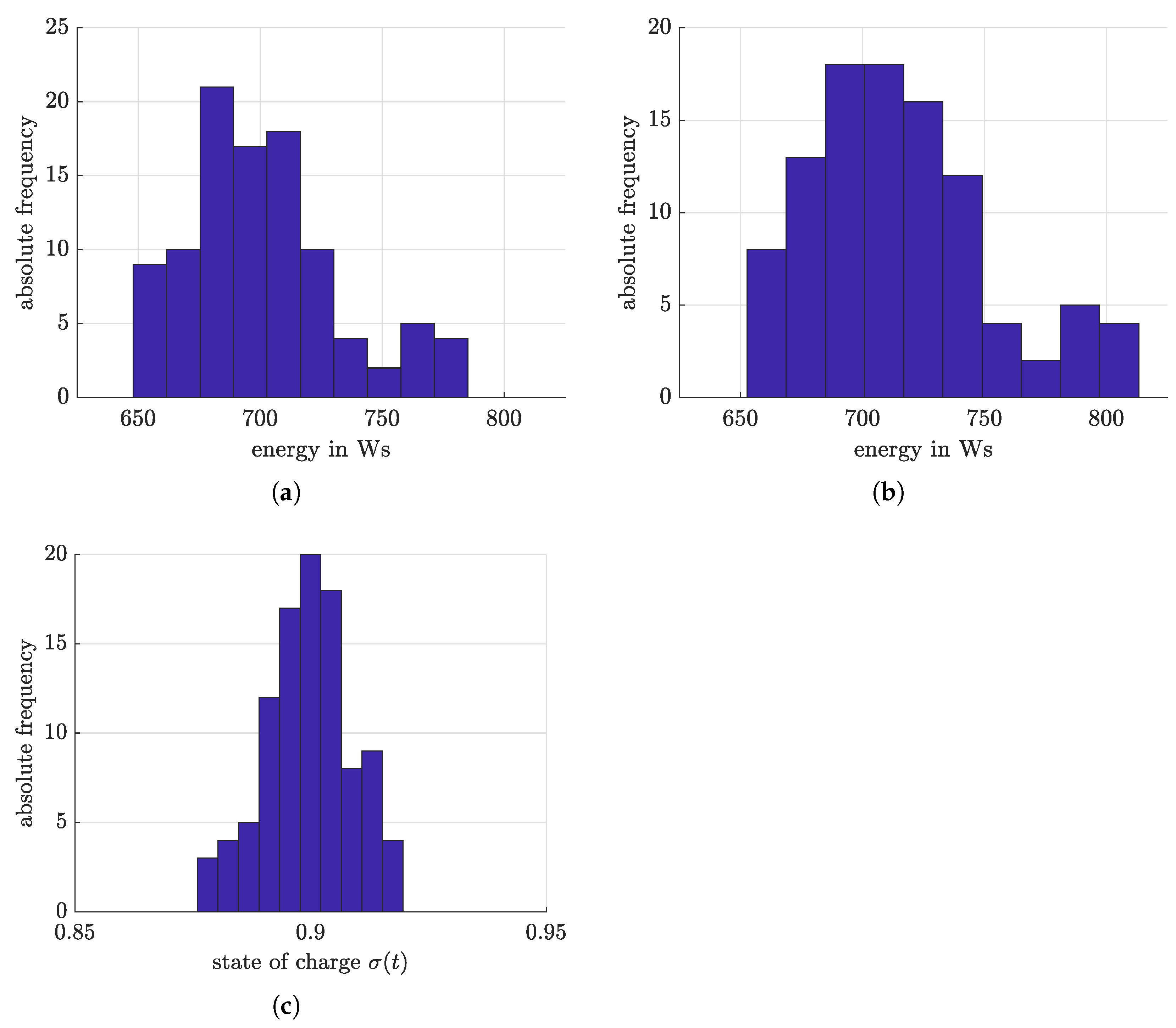 Cleantechnol 04 00078 g008 Cleantechnol 04 00078 g008