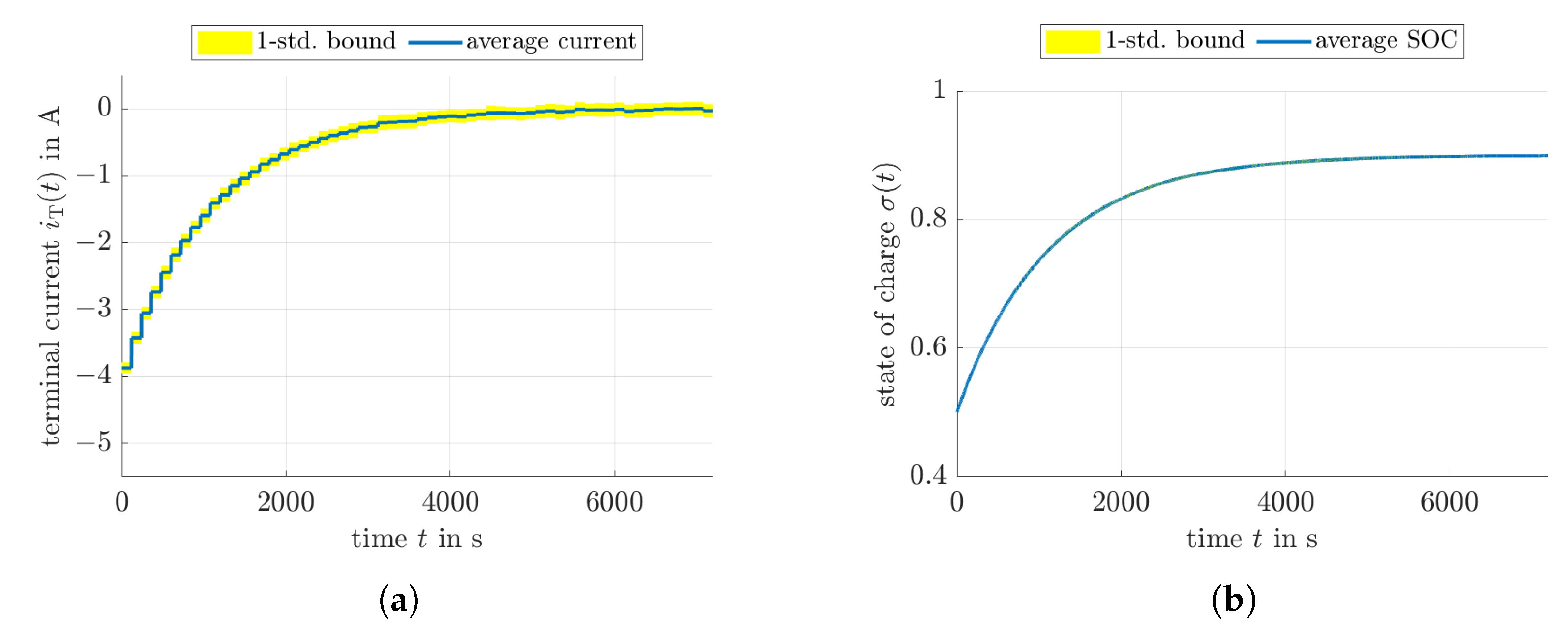 Cleantechnol 04 00078 g009 Cleantechnol 04 00078 g009