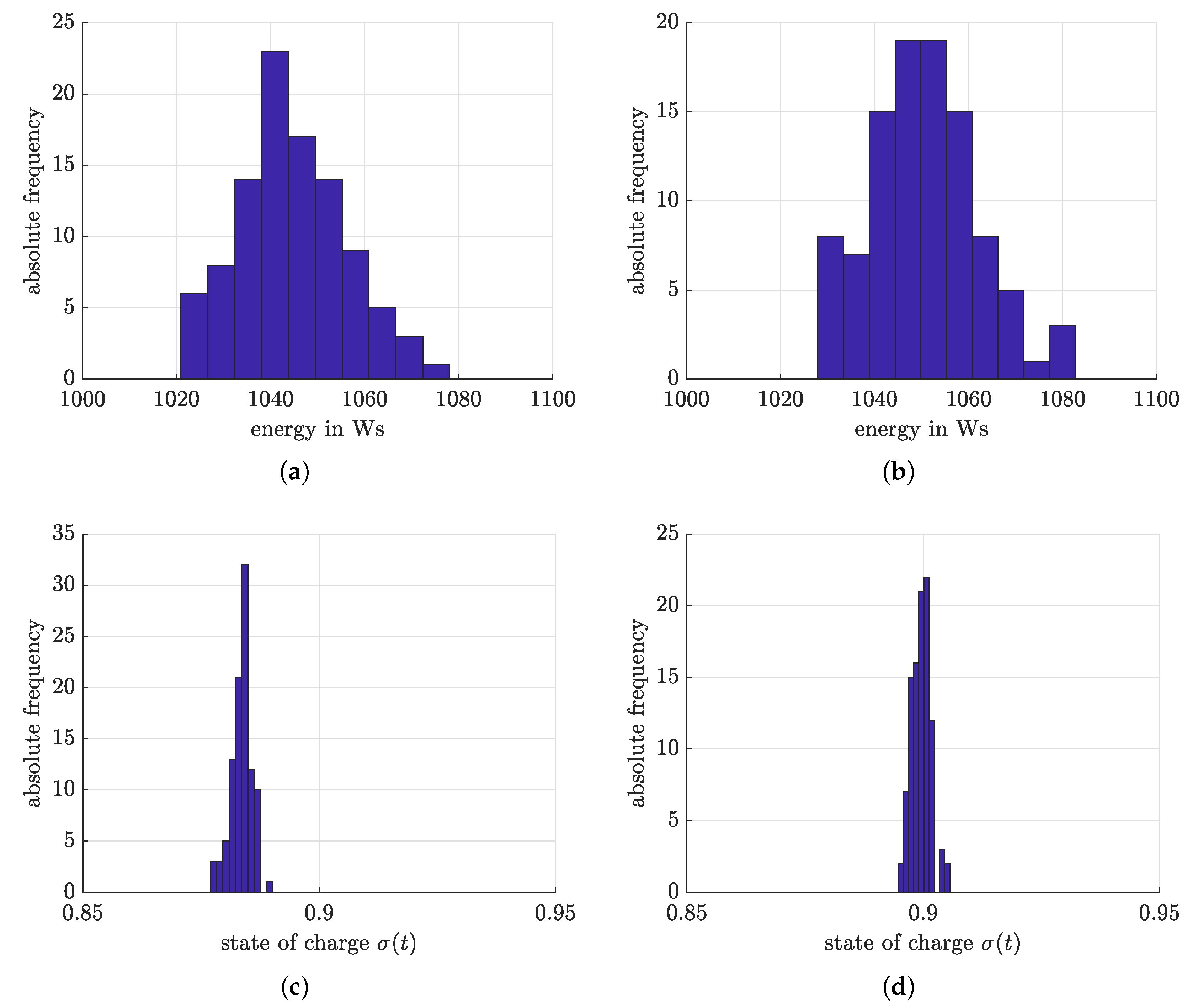 Cleantechnol 04 00078 g010 Cleantechnol 04 00078 g010
