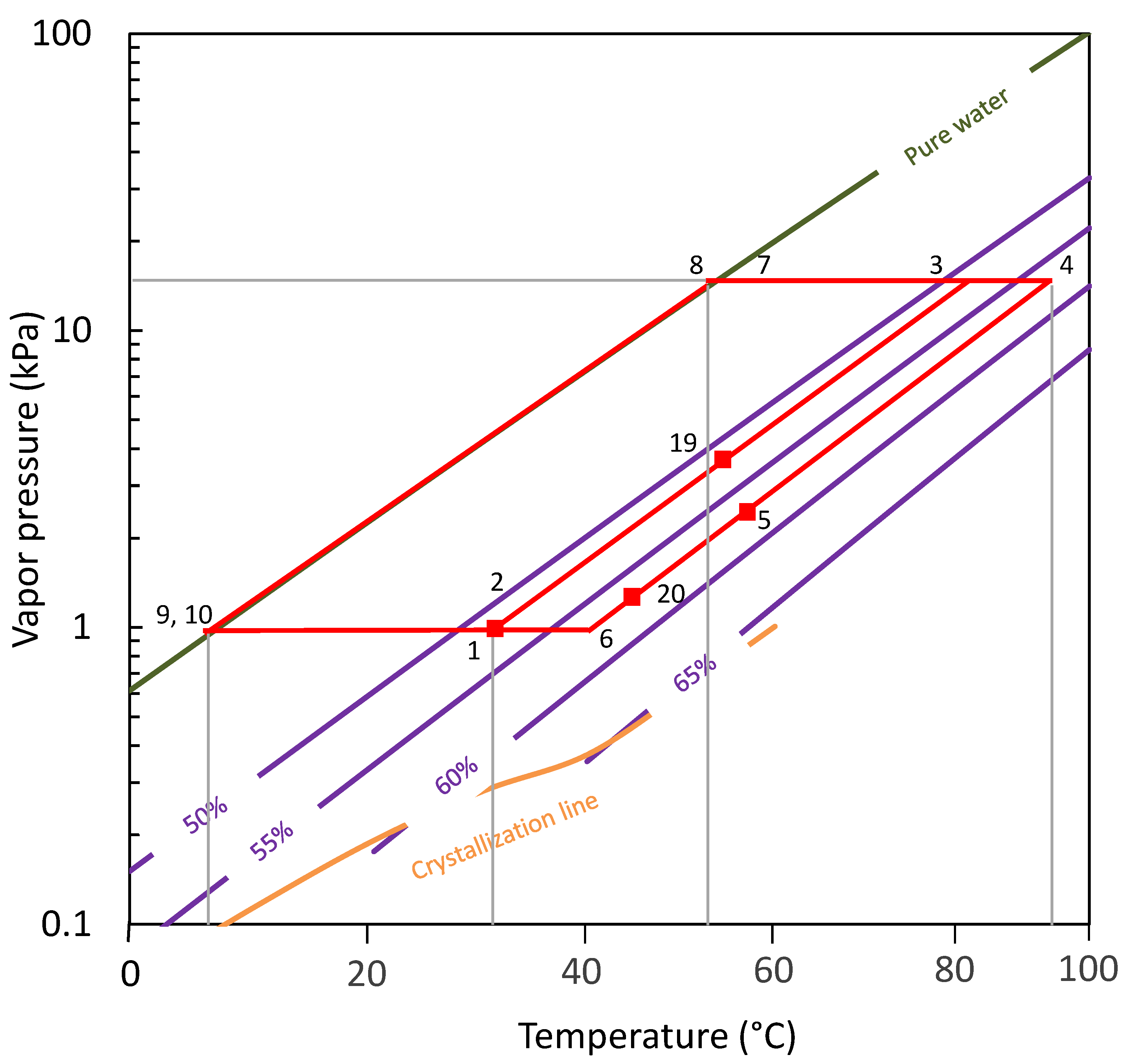 Cleantechnol 05 00004 g002
