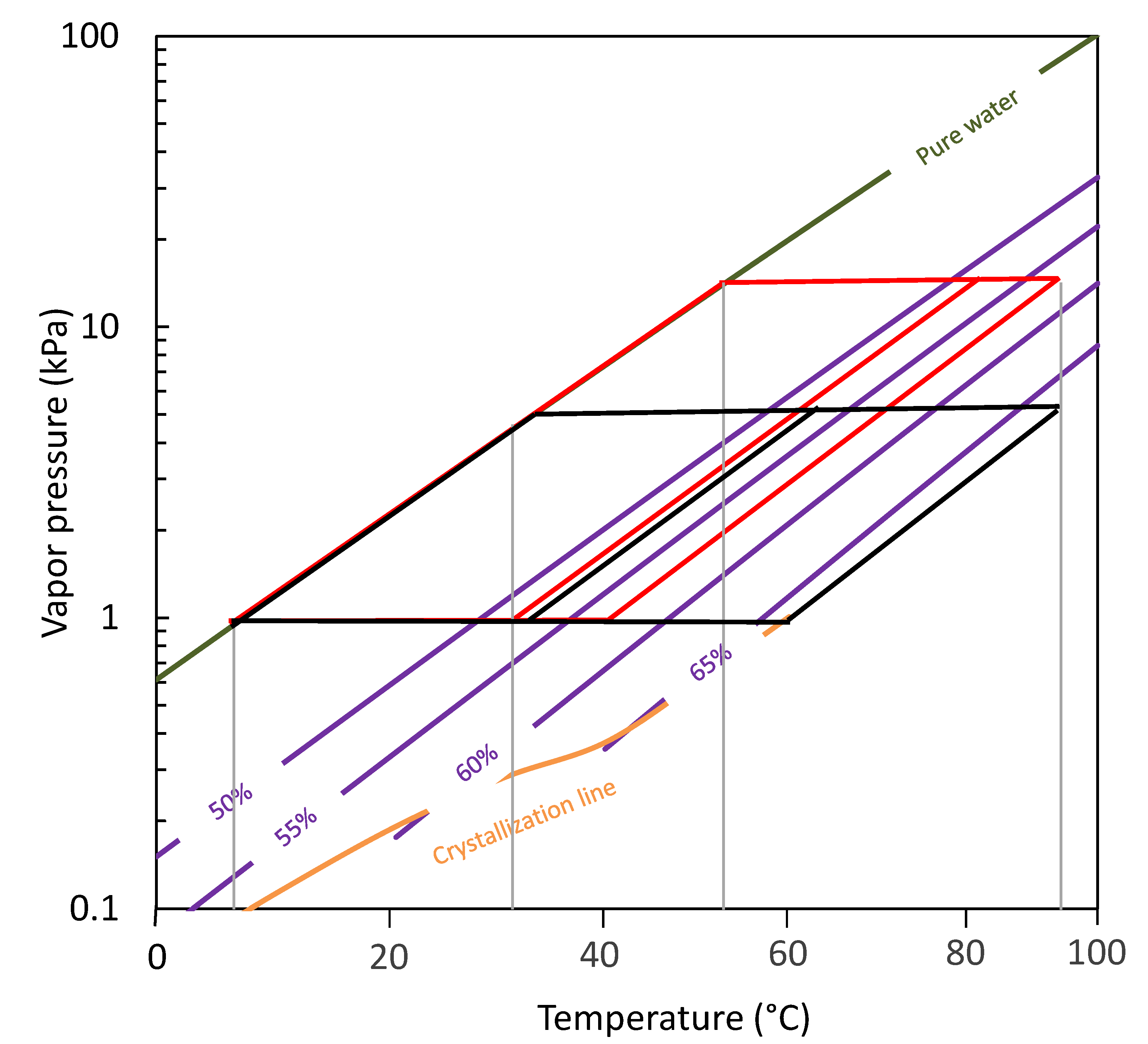 Cleantechnol 05 00004 g004