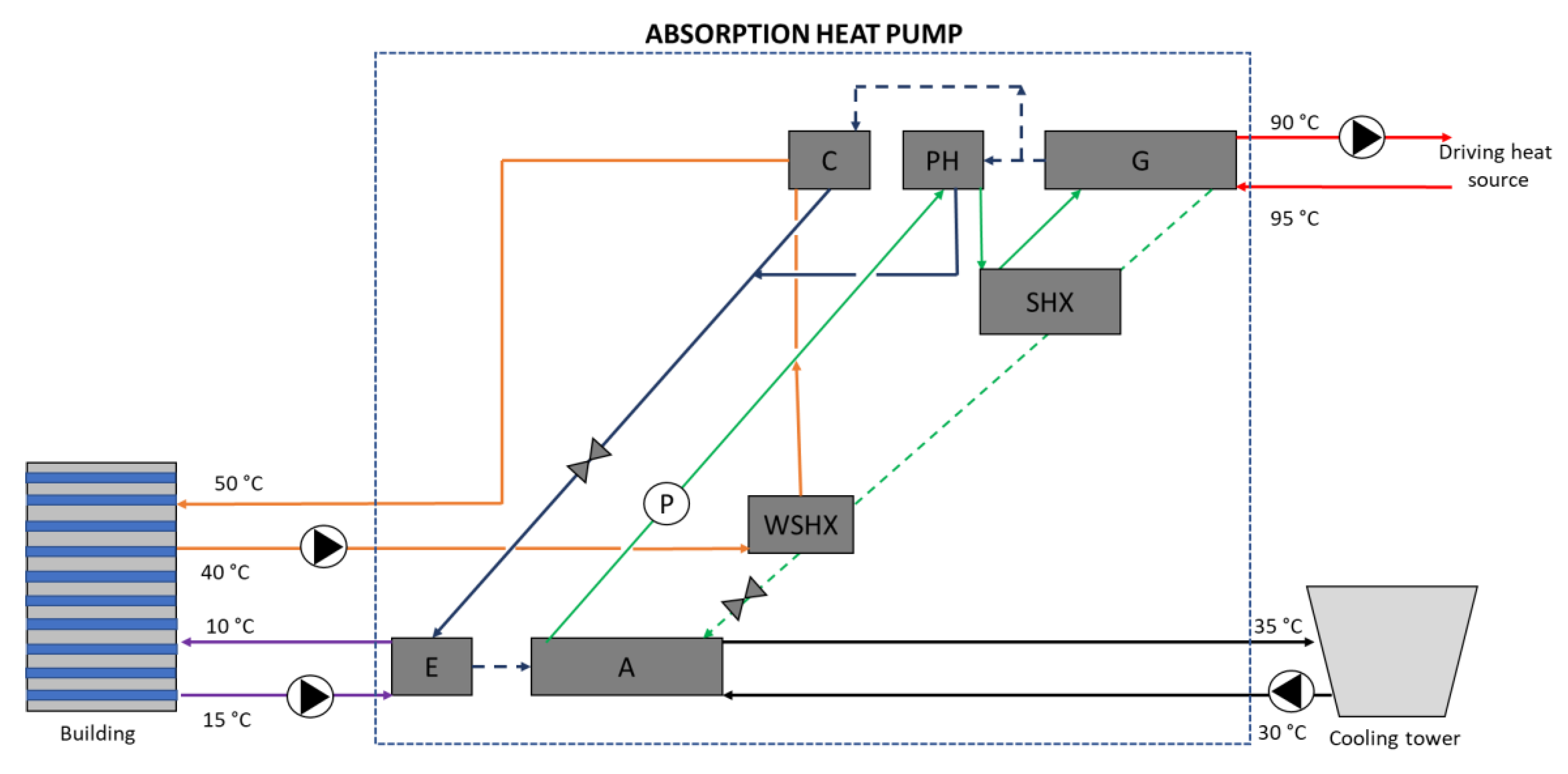 Cleantechnol 05 00004 g006
