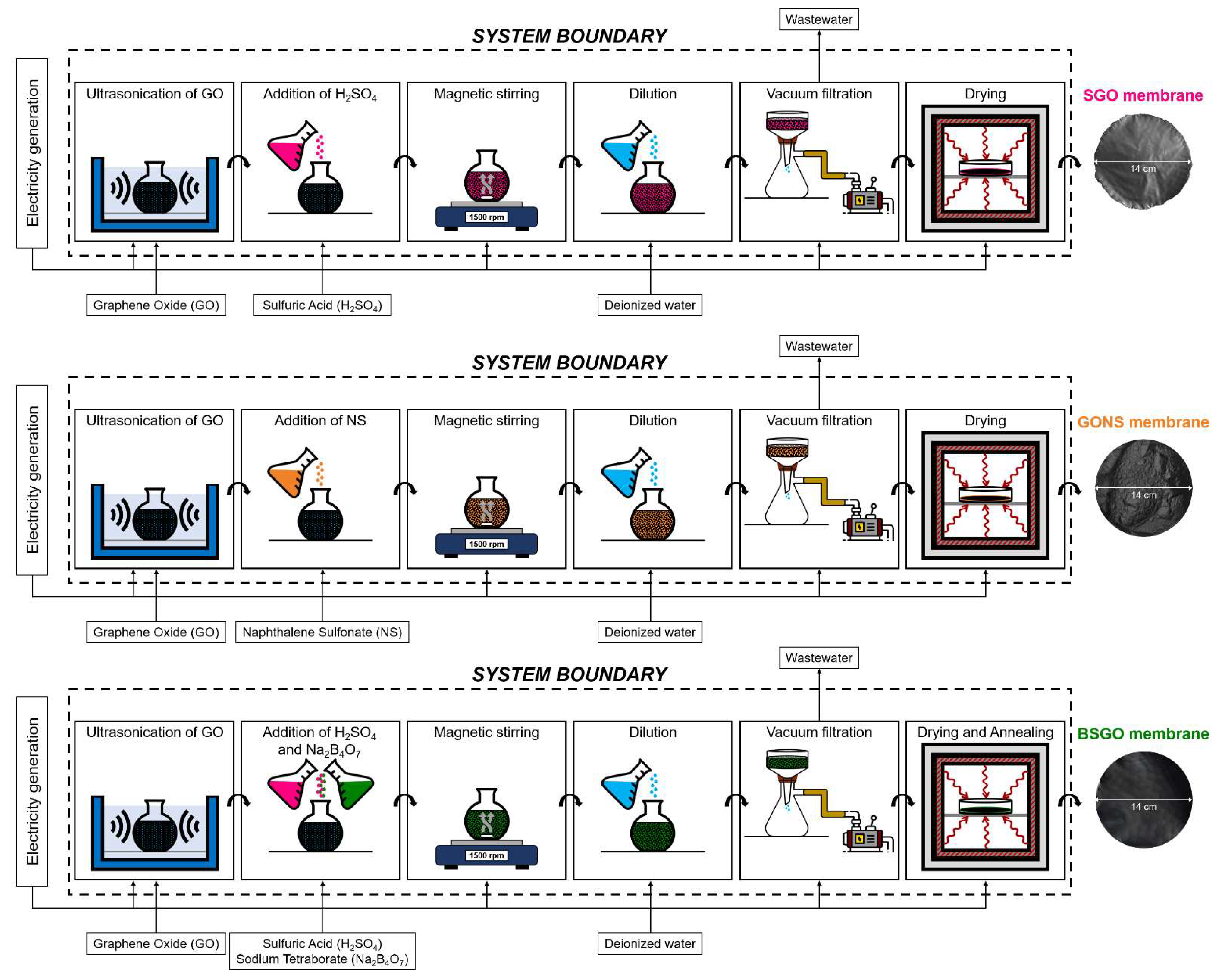 Cleantechnol 05 00005 g001