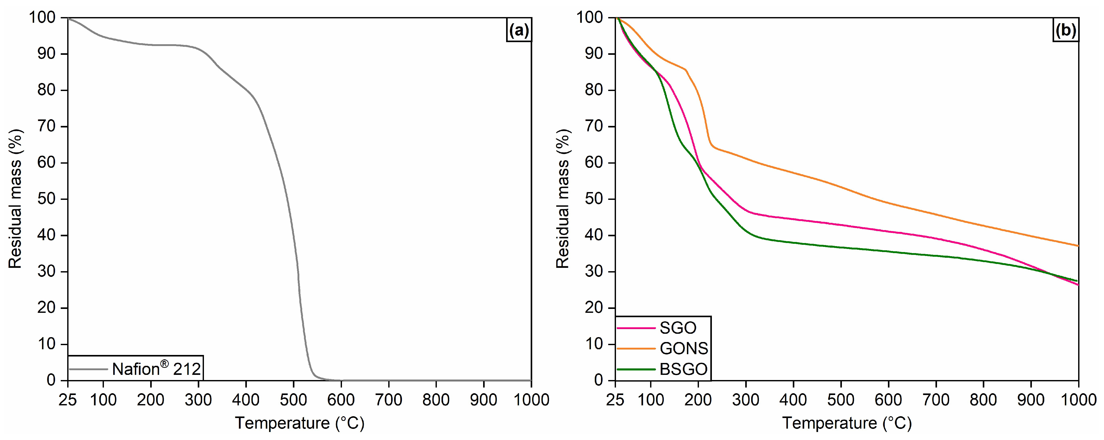 Cleantechnol 05 00005 g003