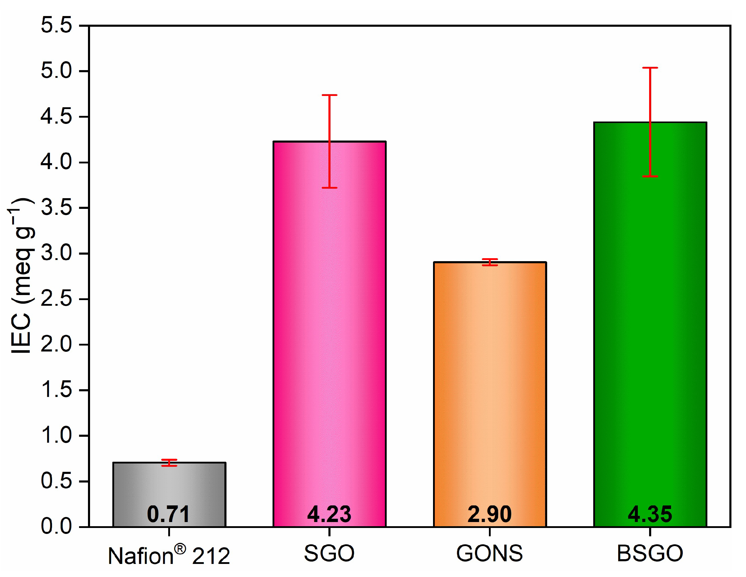 Cleantechnol 05 00005 g005