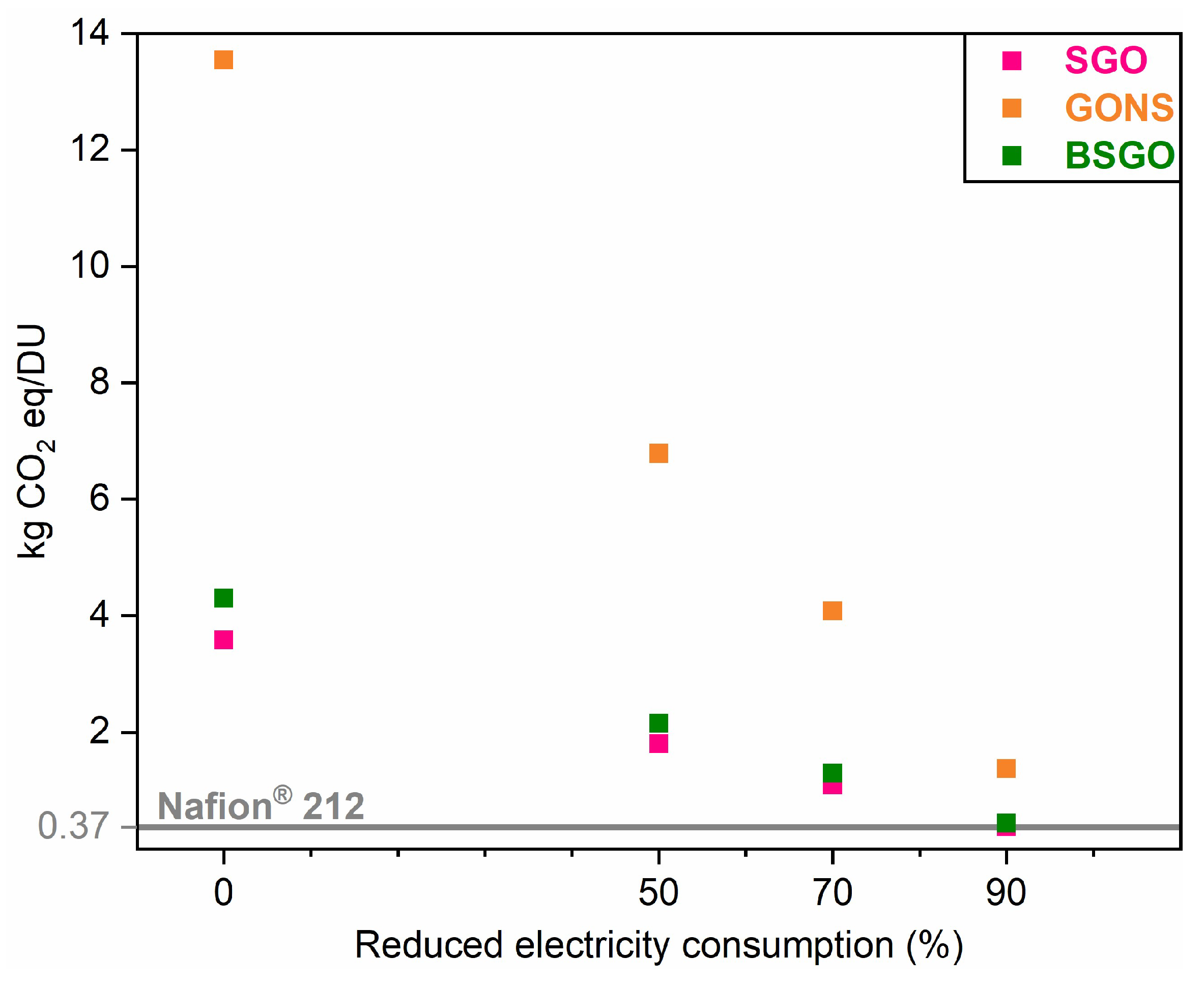 Cleantechnol 05 00005 g009
