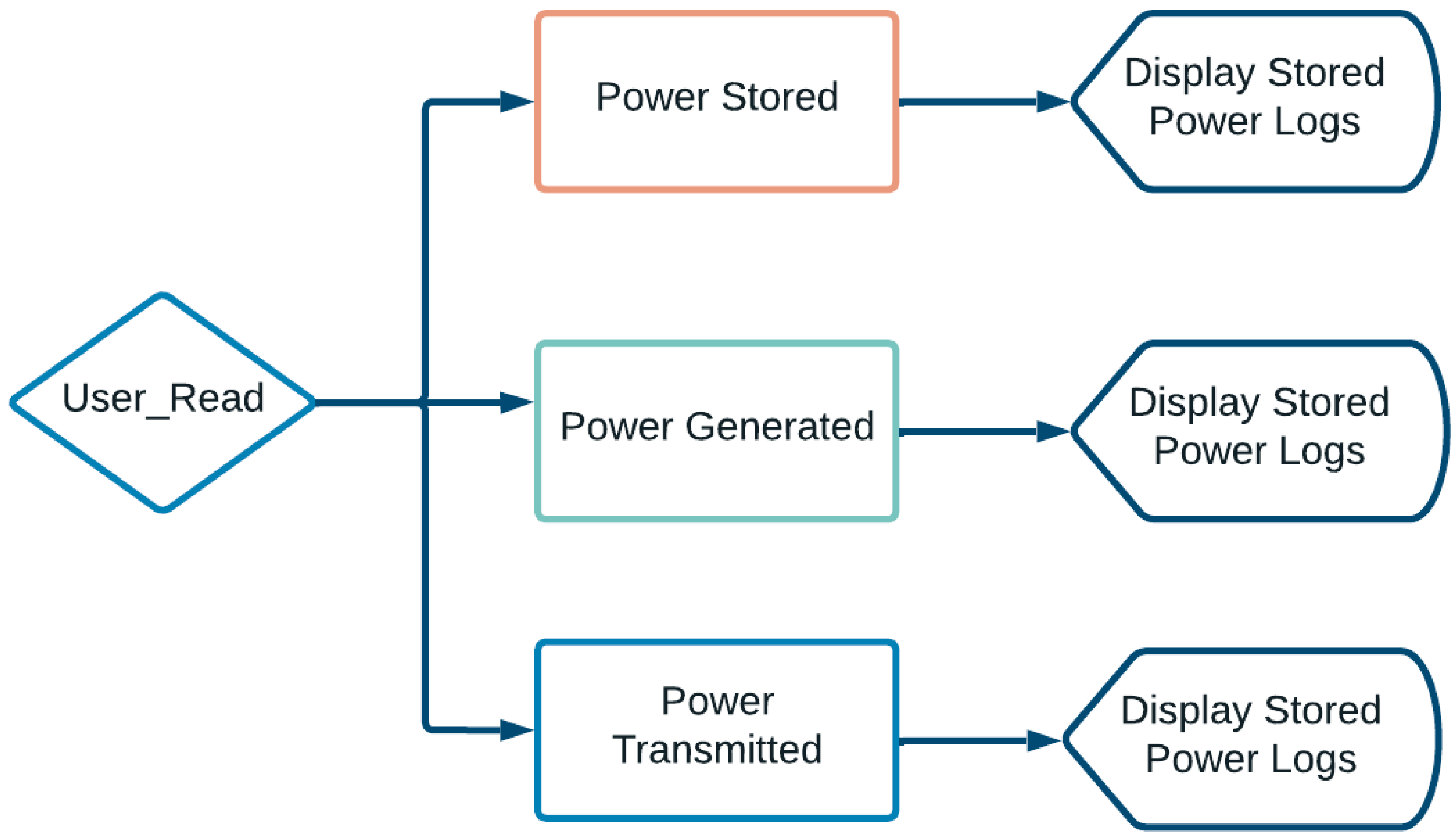Cleantechnol 05 00006 g003