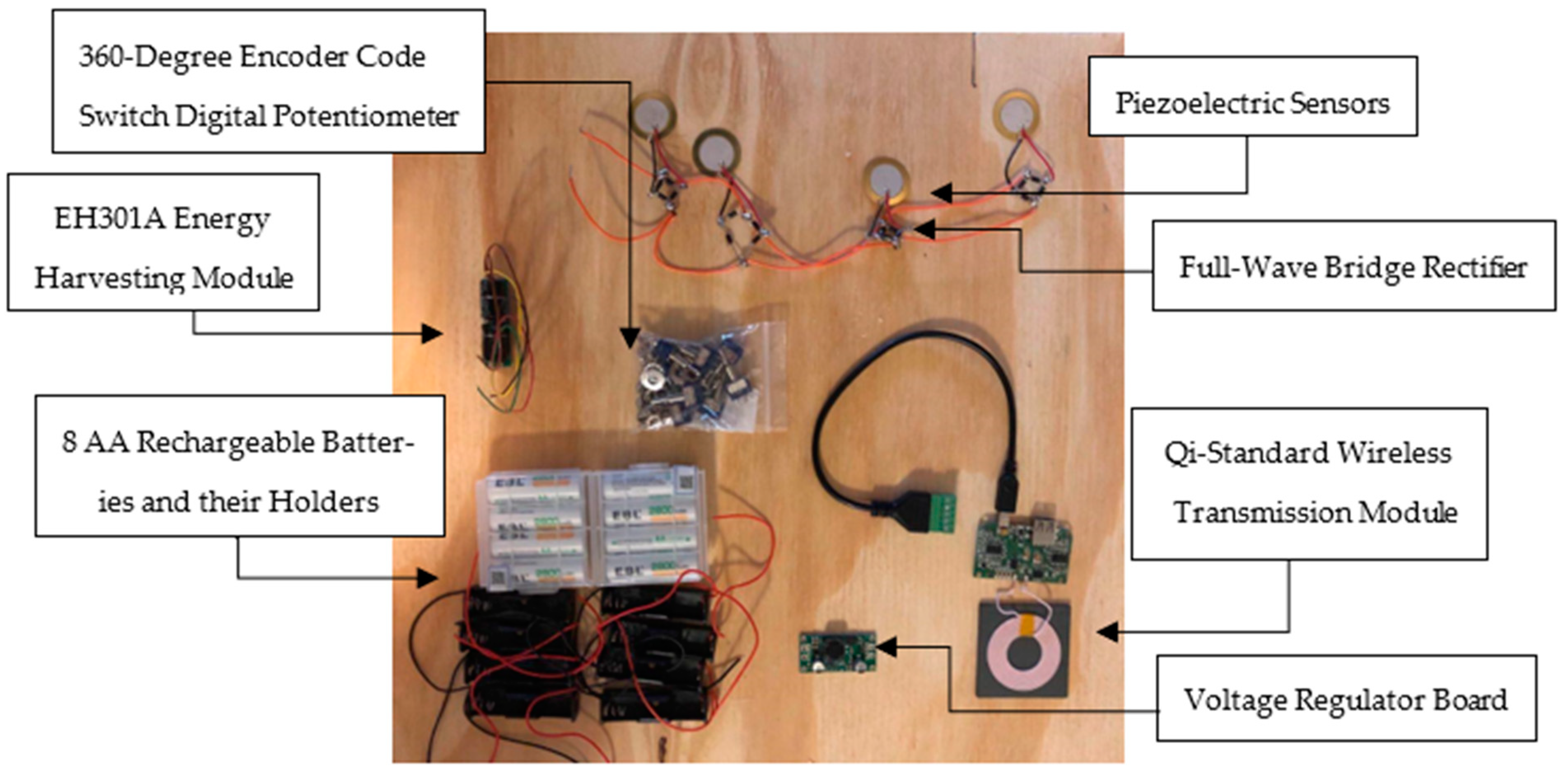 Cleantechnol 05 00006 g005