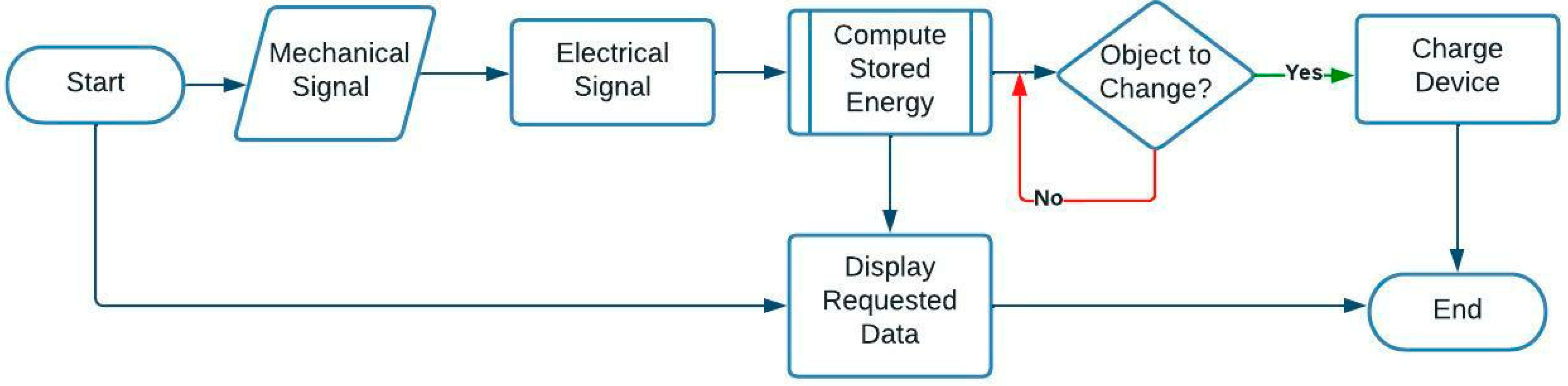 Cleantechnol 05 00006 g007