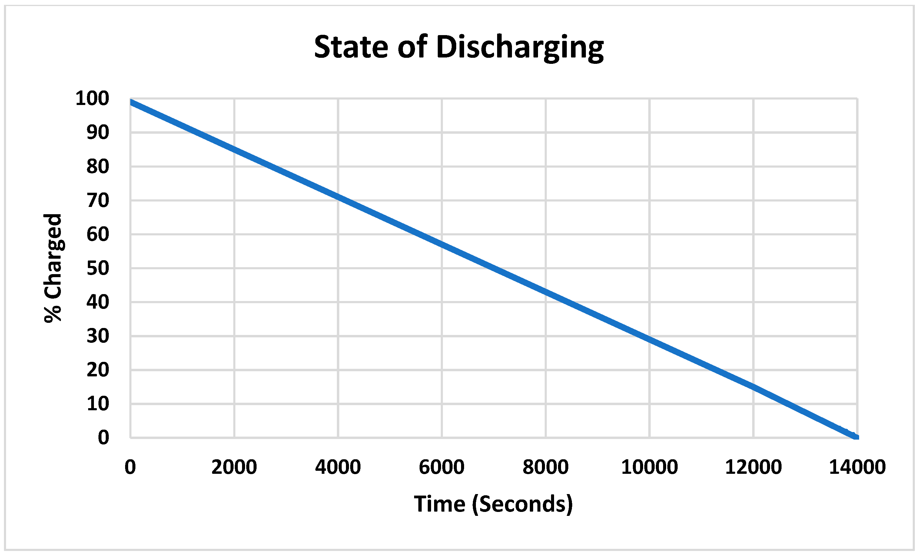 Cleantechnol 05 00006 g026