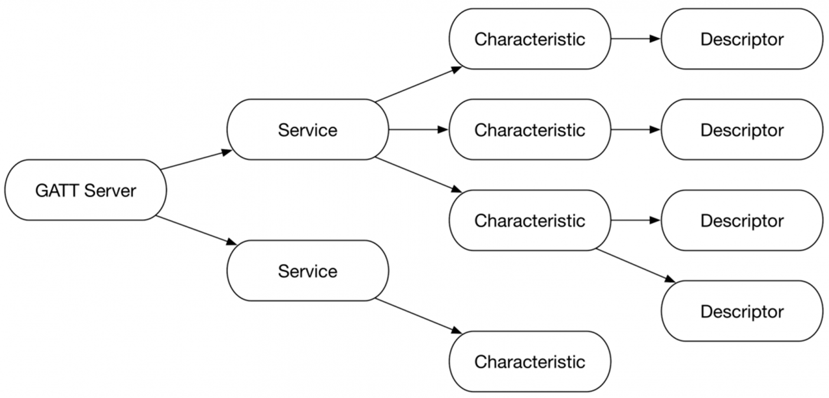 Cleantechnol 05 00006 g0a2