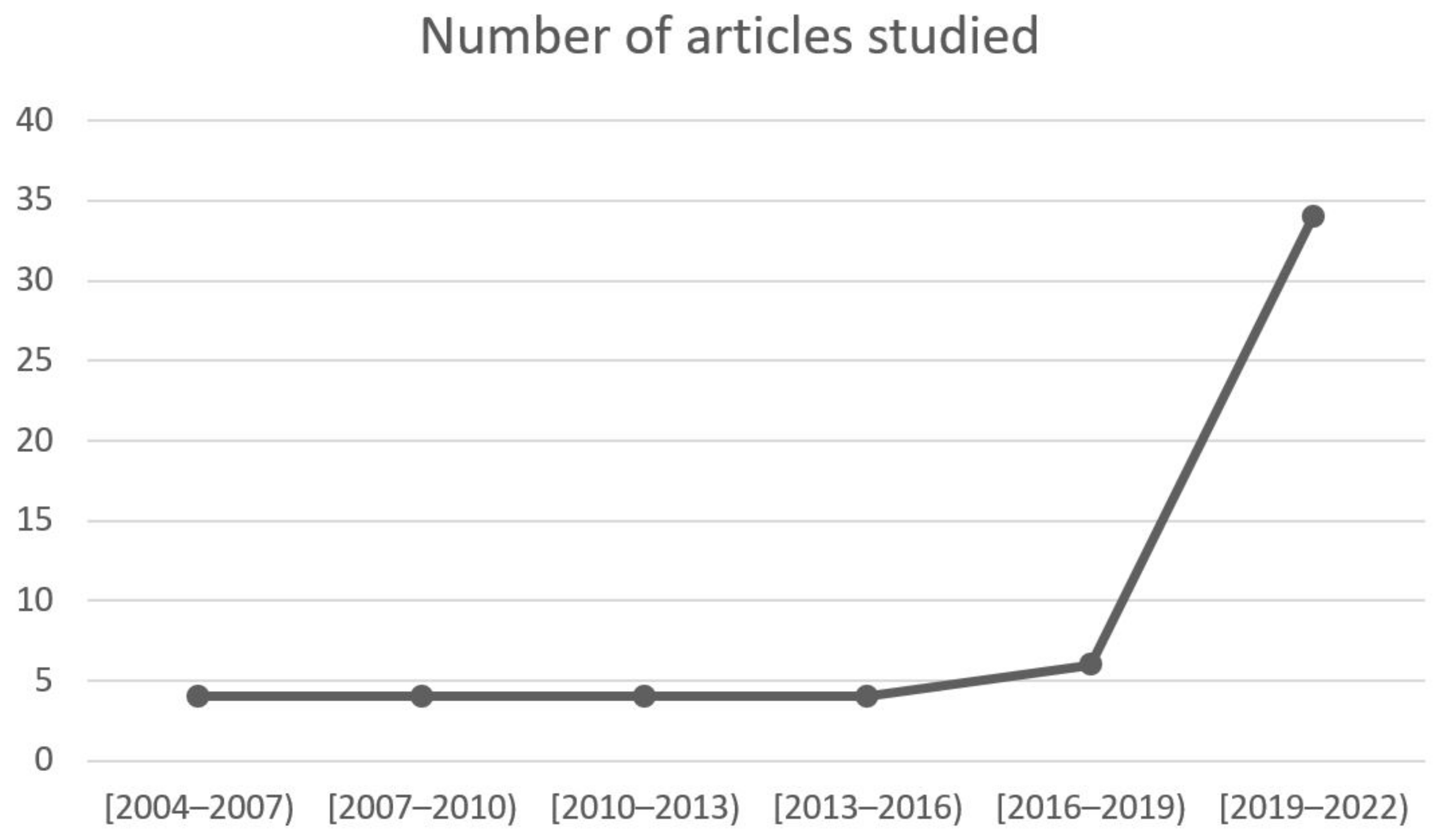 Cleantechnol 05 00007 g002