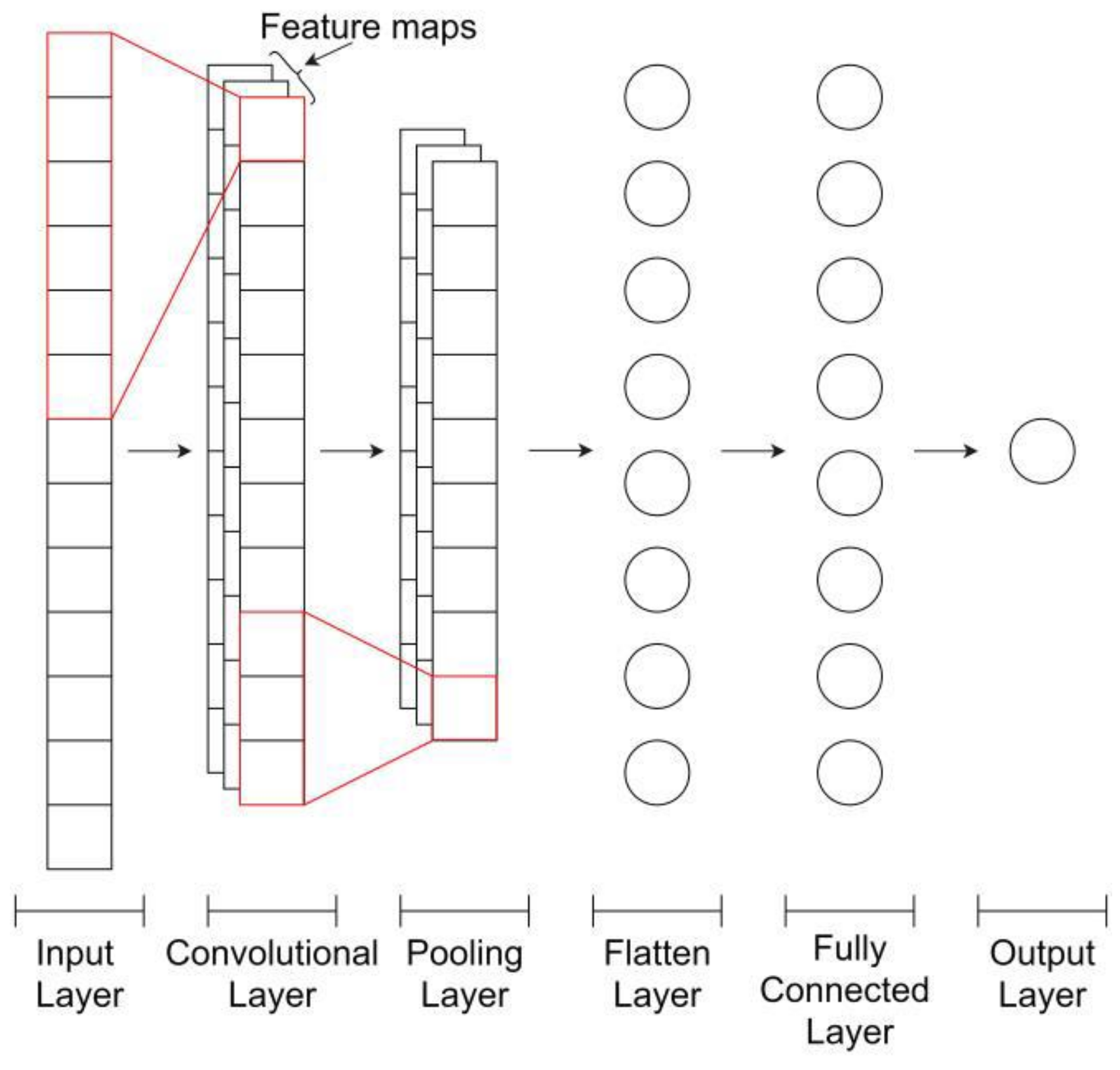 Cleantechnol 05 00007 g004