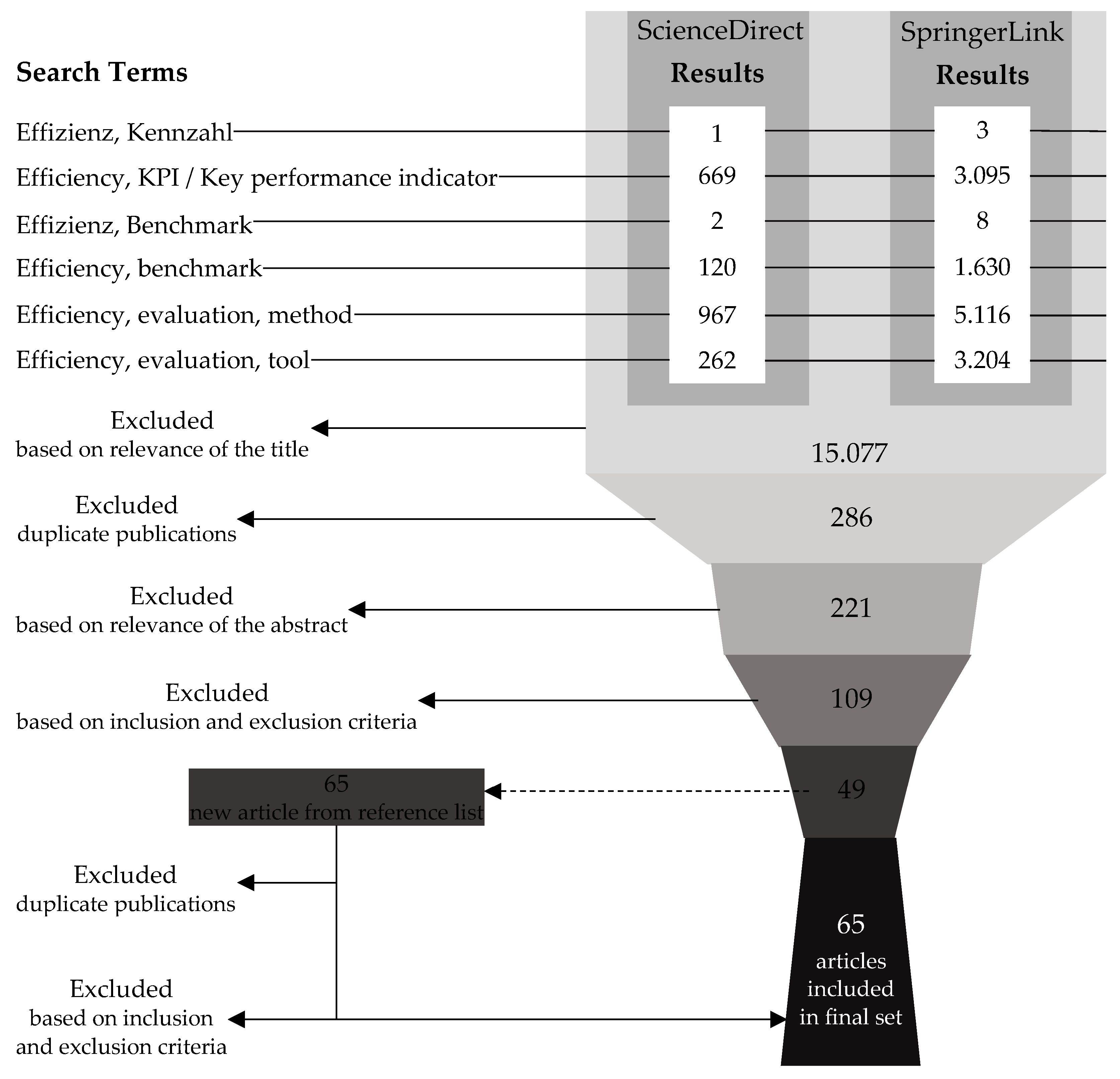 Cleantechnol 05 00010 g001