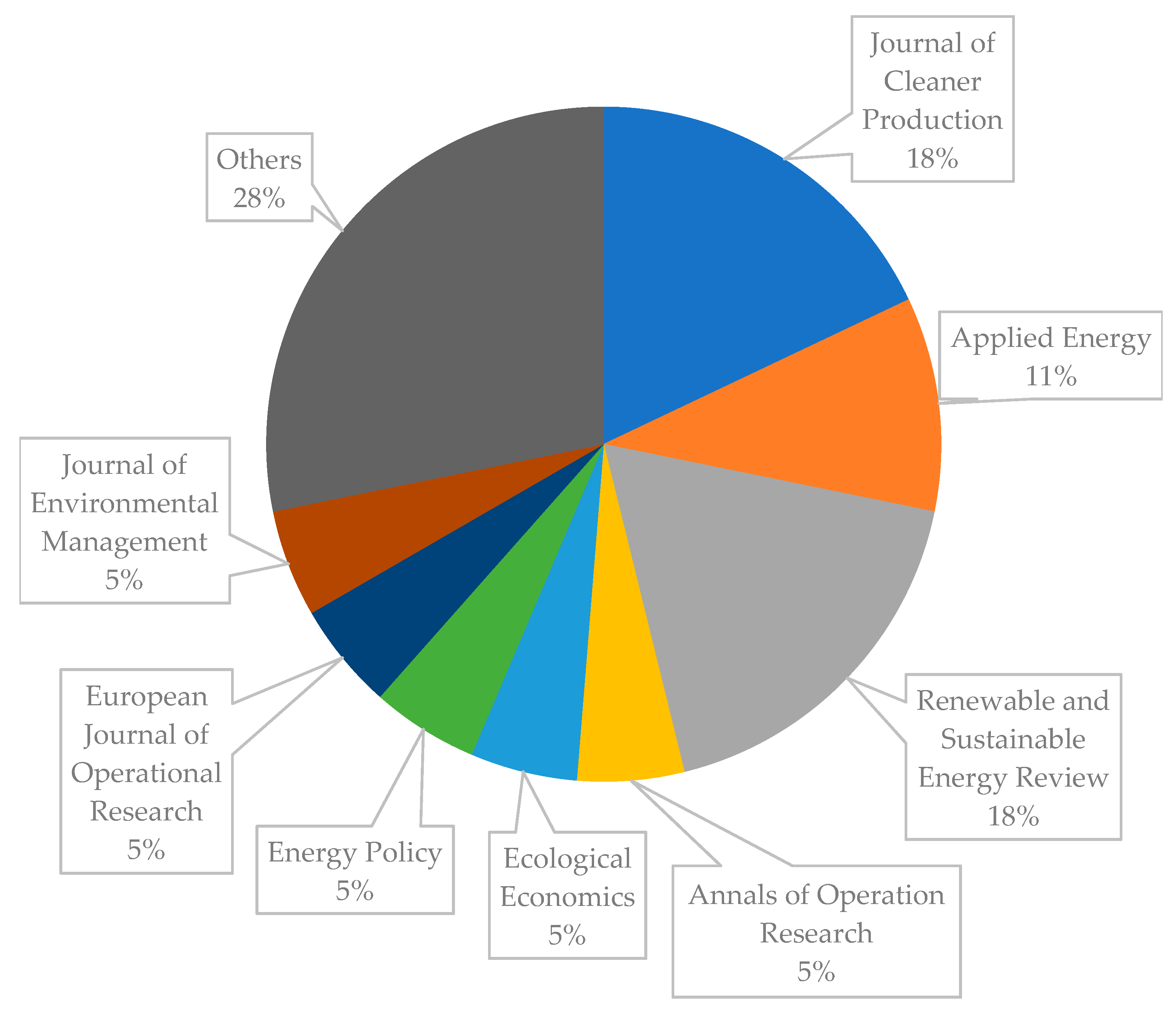 Cleantechnol 05 00010 g002
