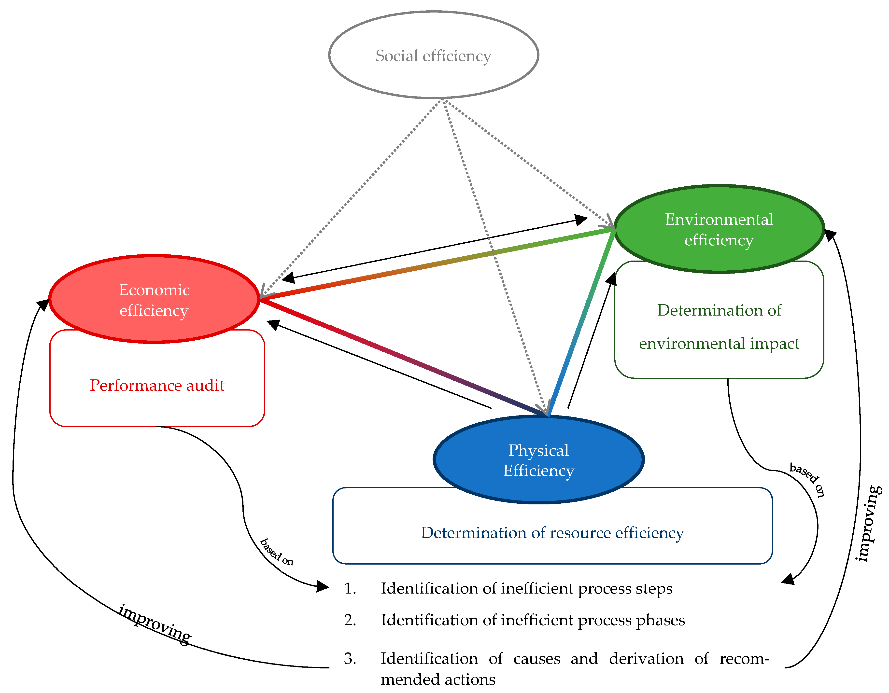 Cleantechnol 05 00010 g004